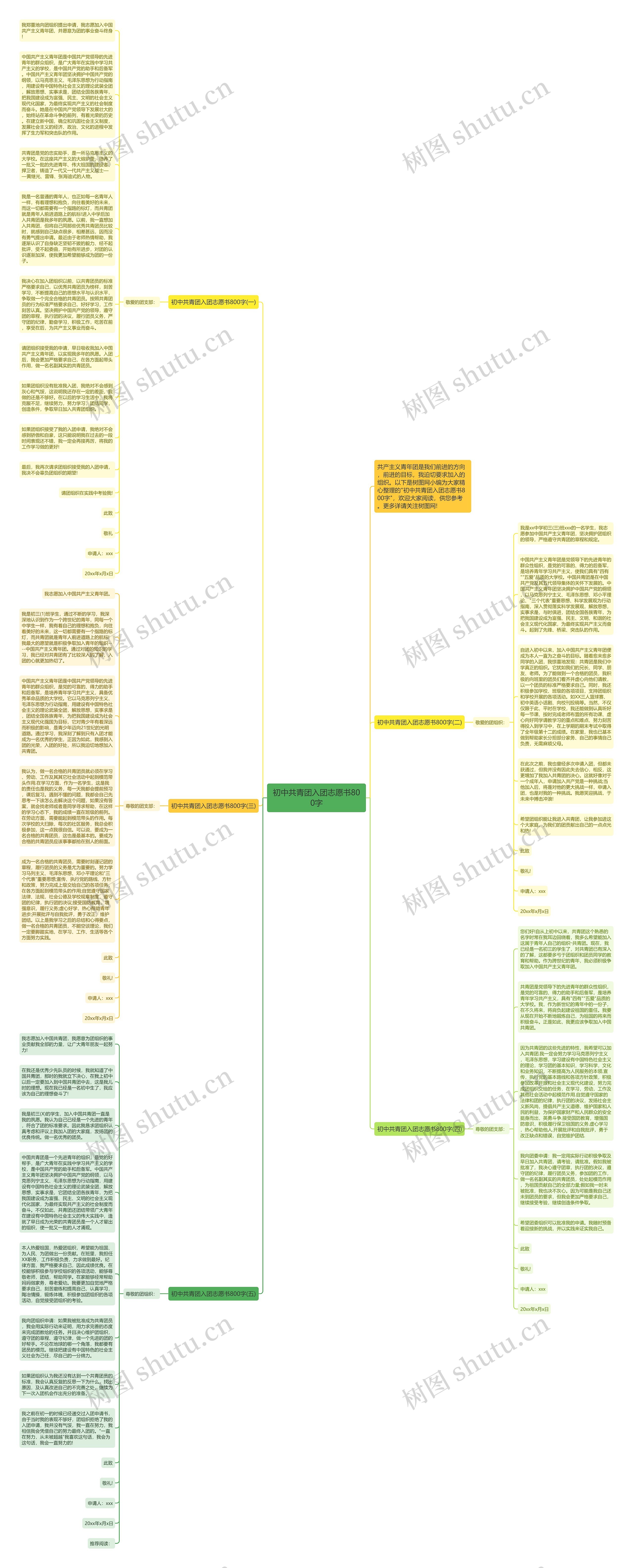 初中共青团入团志愿书800字思维导图