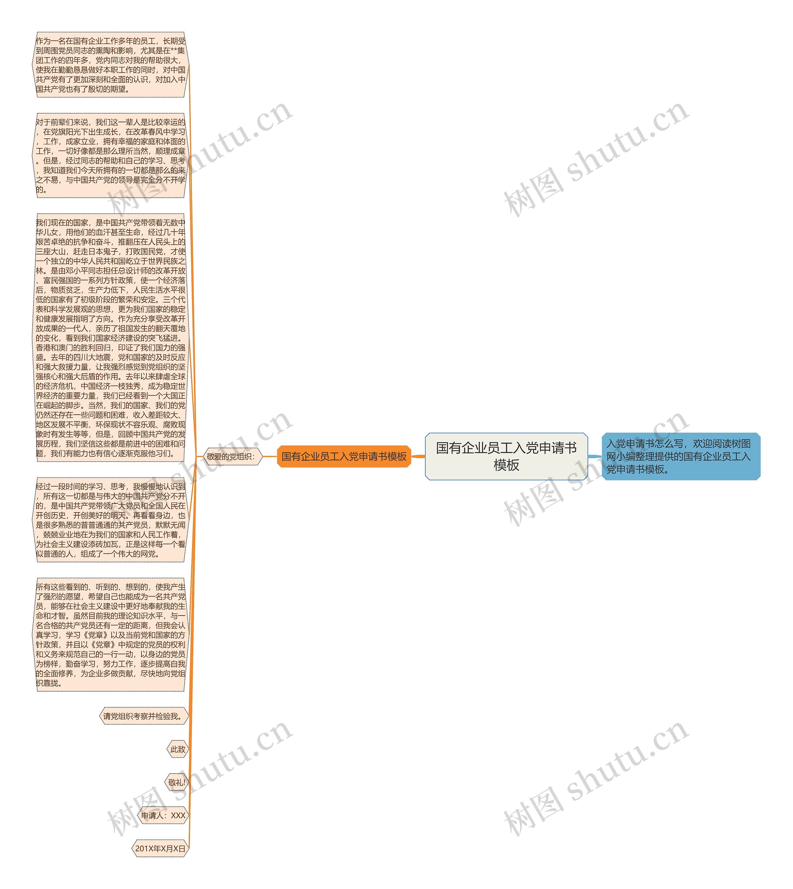 国有企业员工入党申请书思维导图