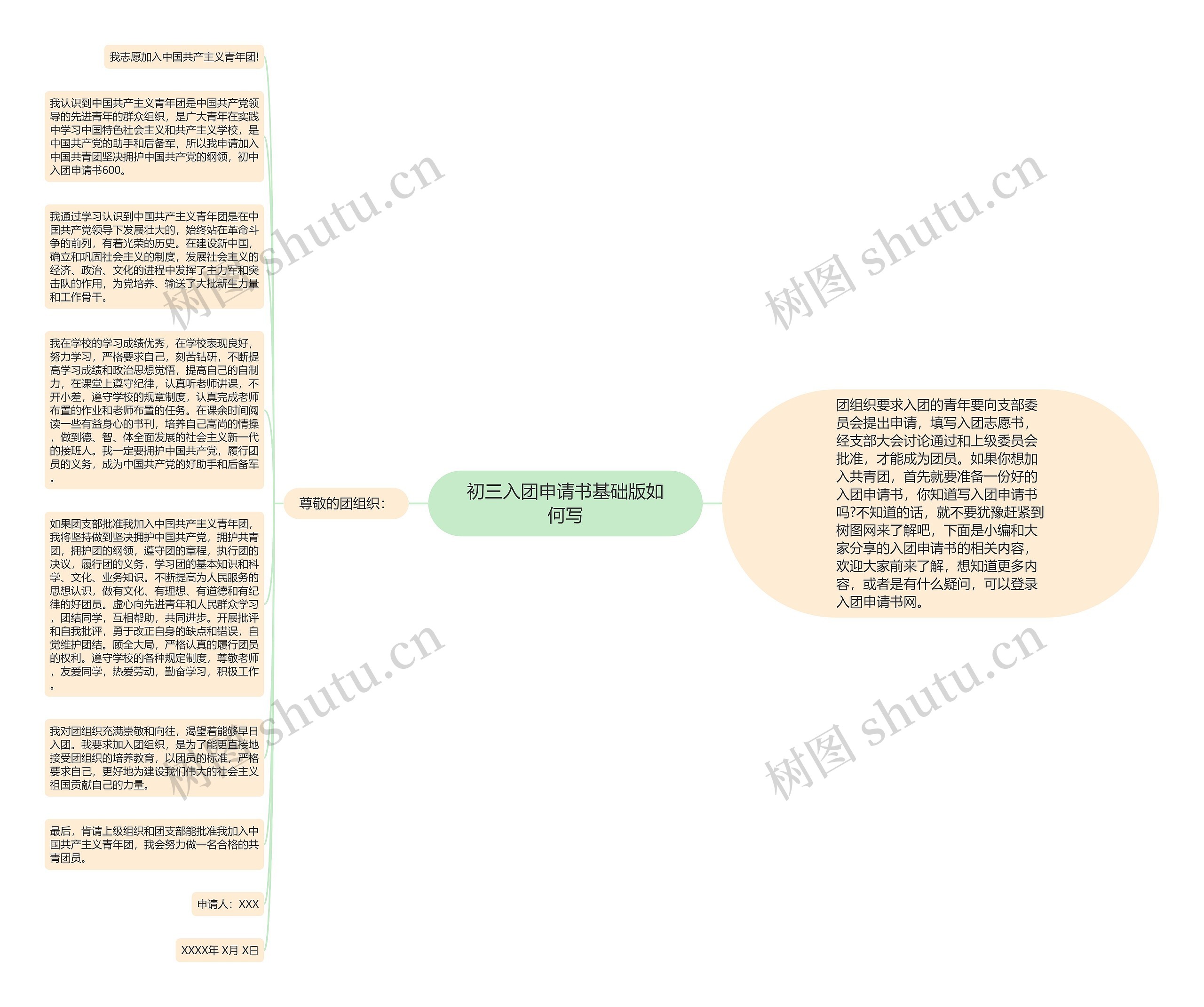 初三入团申请书基础版如何写思维导图