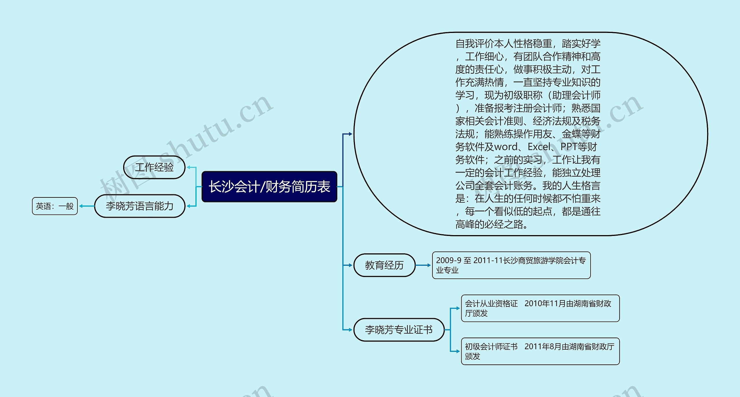 长沙会计/财务简历表