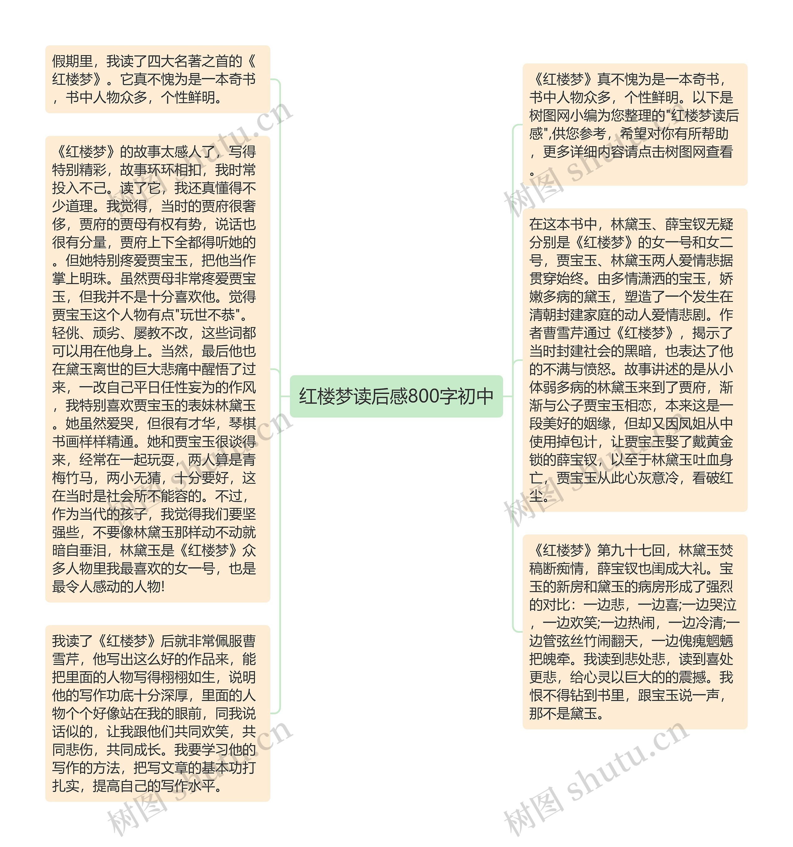 红楼梦读后感800字初中