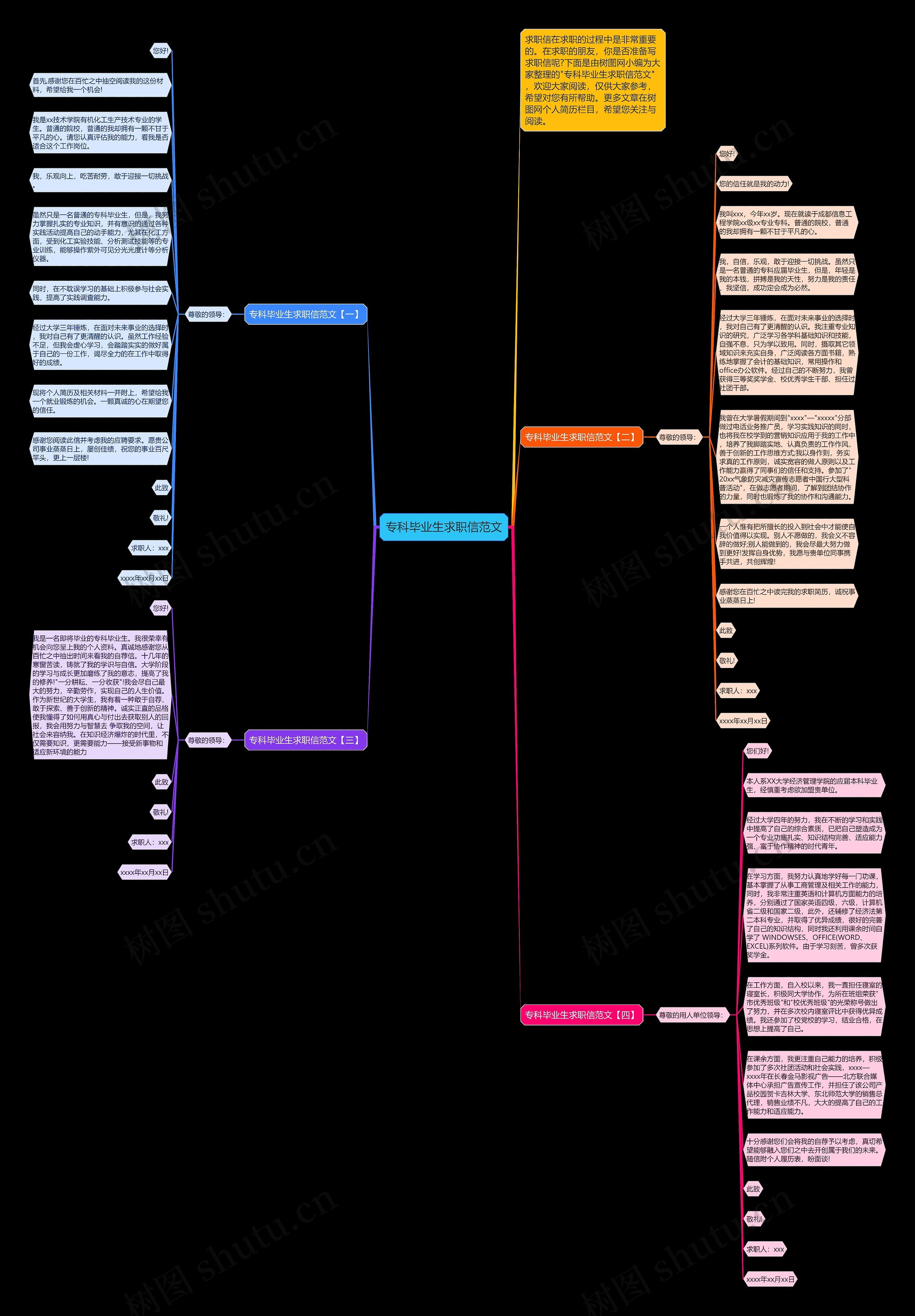 专科毕业生求职信范文思维导图