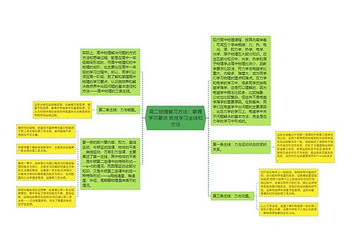 高二物理复习方法：掌握学习要点 抓住学习主线和方法