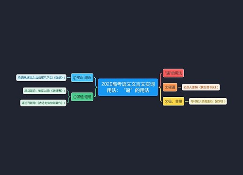 2020高考语文文言文实词用法：“逼”的用法