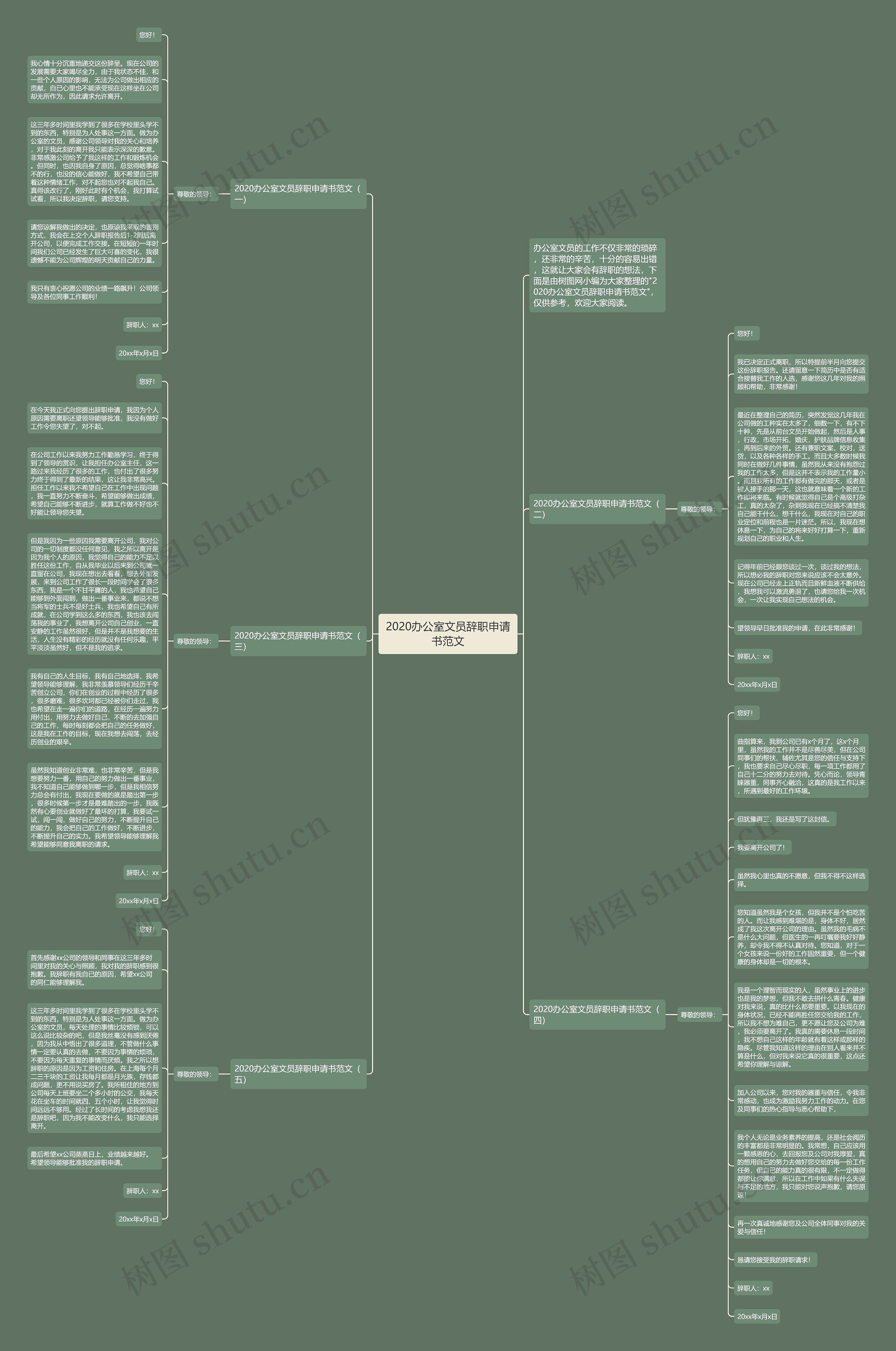 2020办公室文员辞职申请书范文思维导图