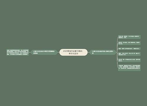 2020高考历史复习提纲：新文化运动