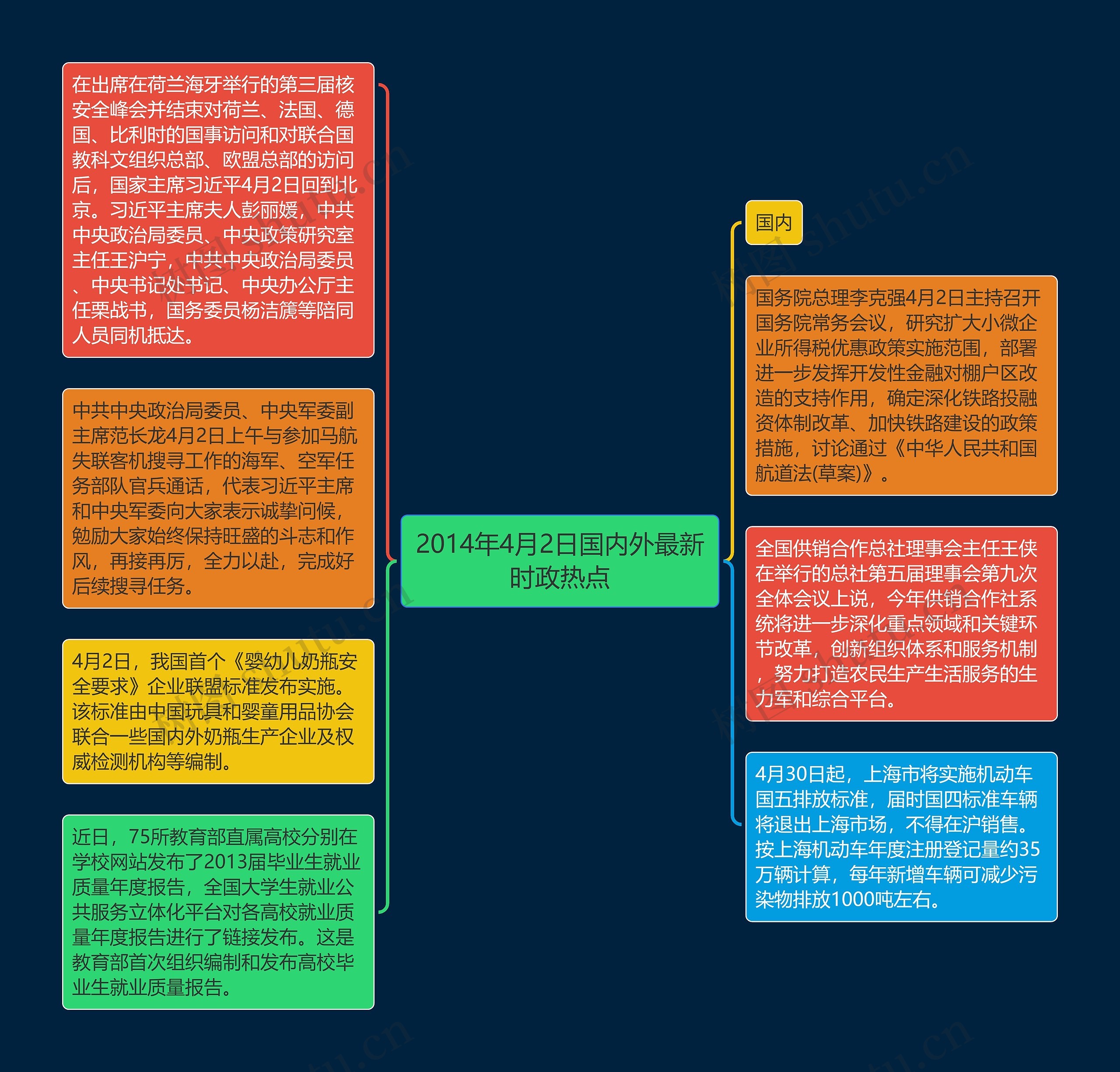 2014年4月2日国内外最新时政热点