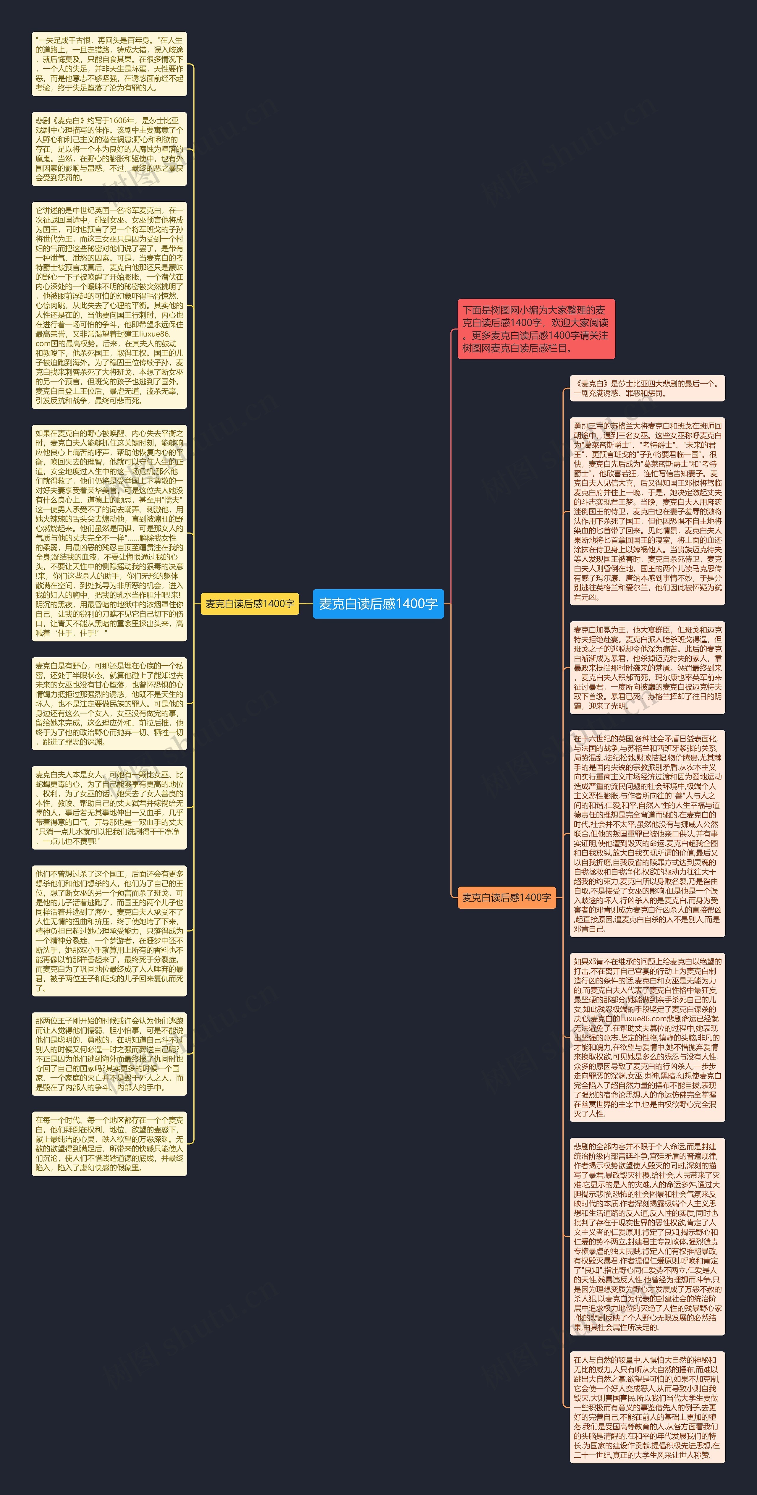 麦克白读后感1400字思维导图