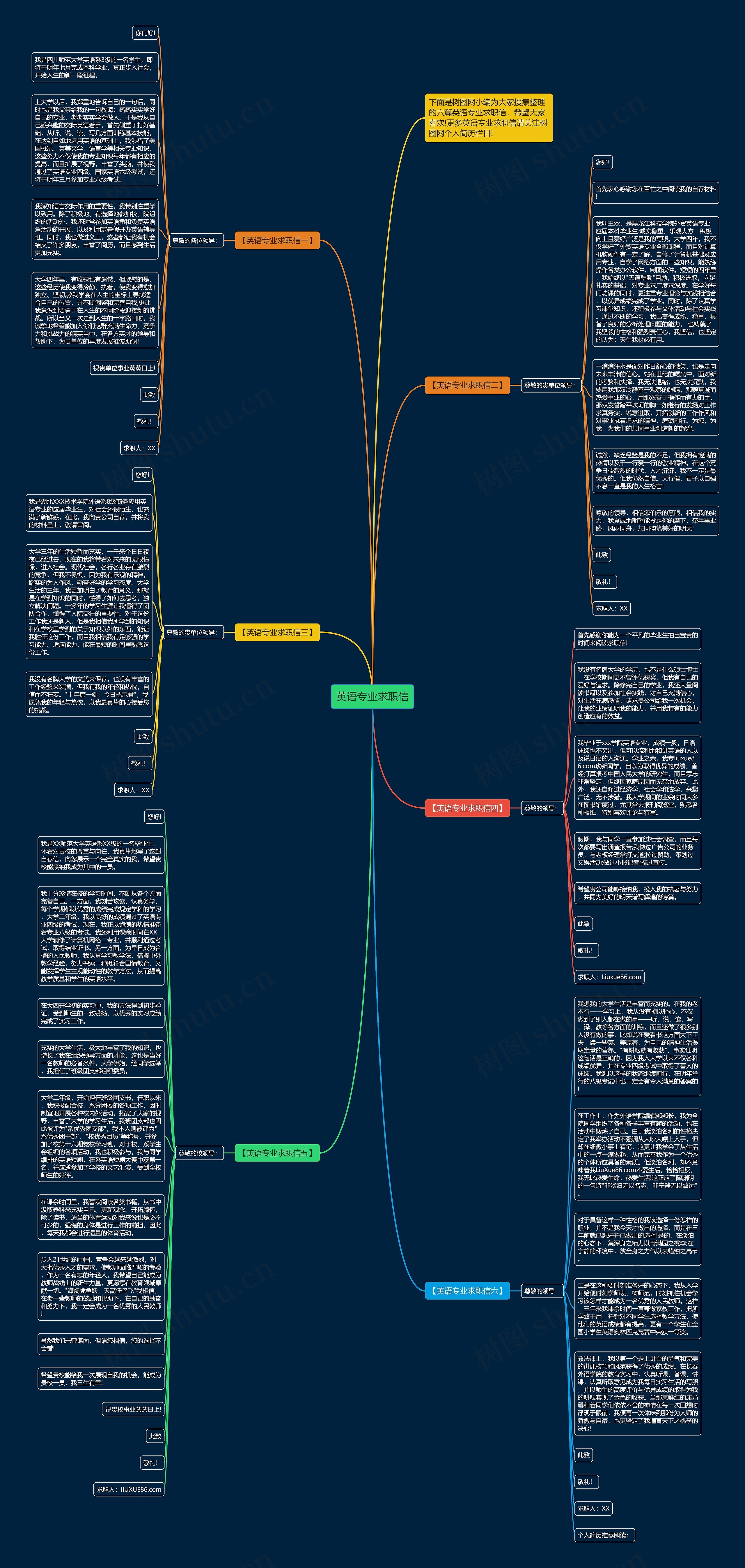 英语专业求职信思维导图
