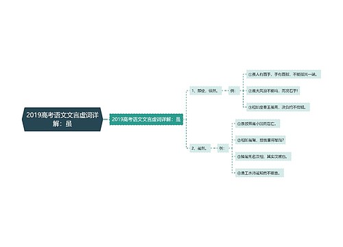 2019高考语文文言虚词详解：虽