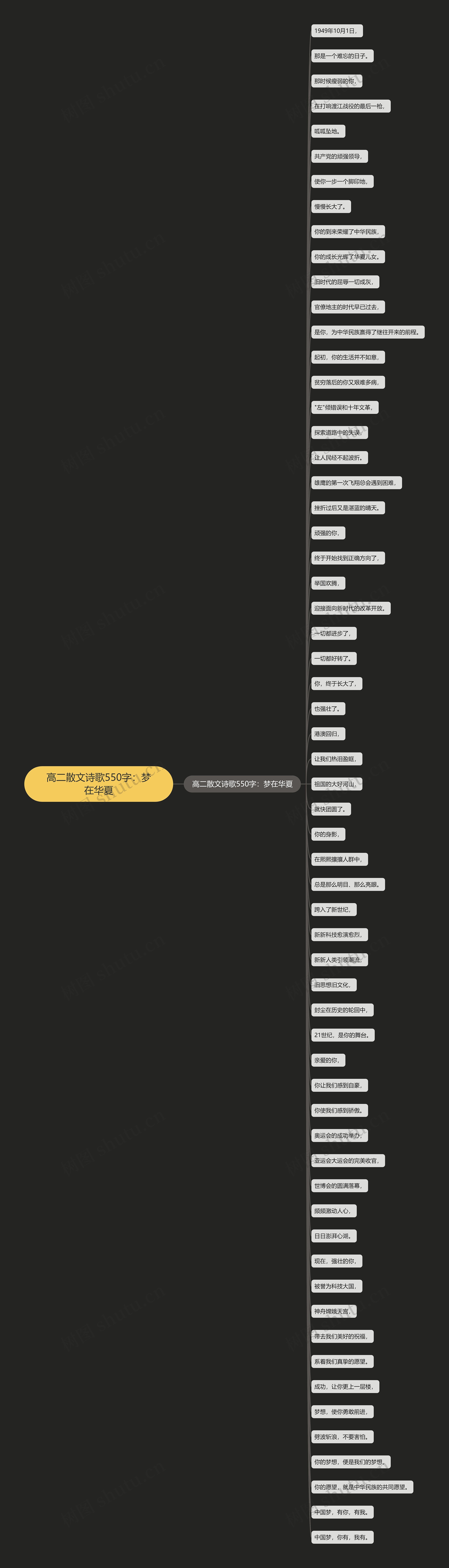 高二散文诗歌550字：梦在华夏思维导图