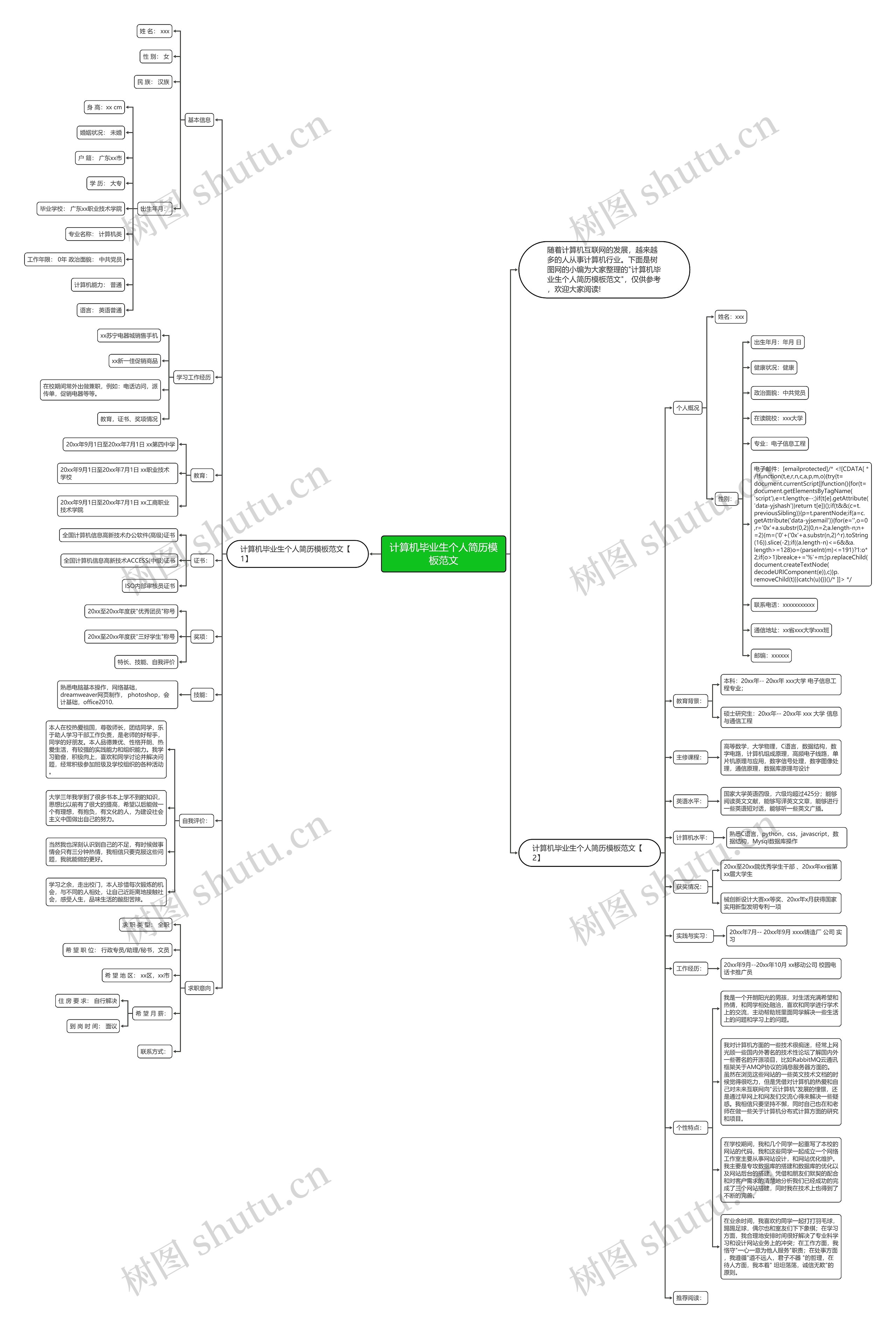 计算机毕业生个人简历范文思维导图