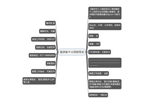 医学生个人简历范文