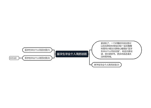 医学生毕业个人简历封面