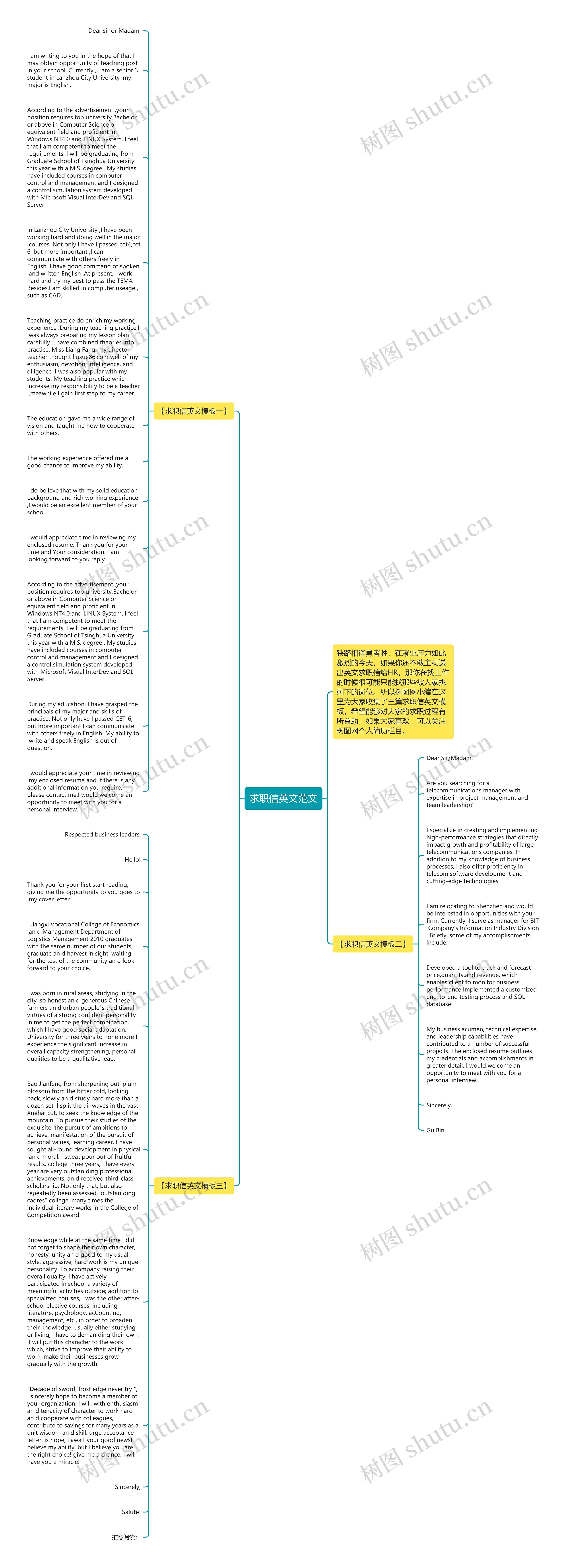 求职信英文范文思维导图