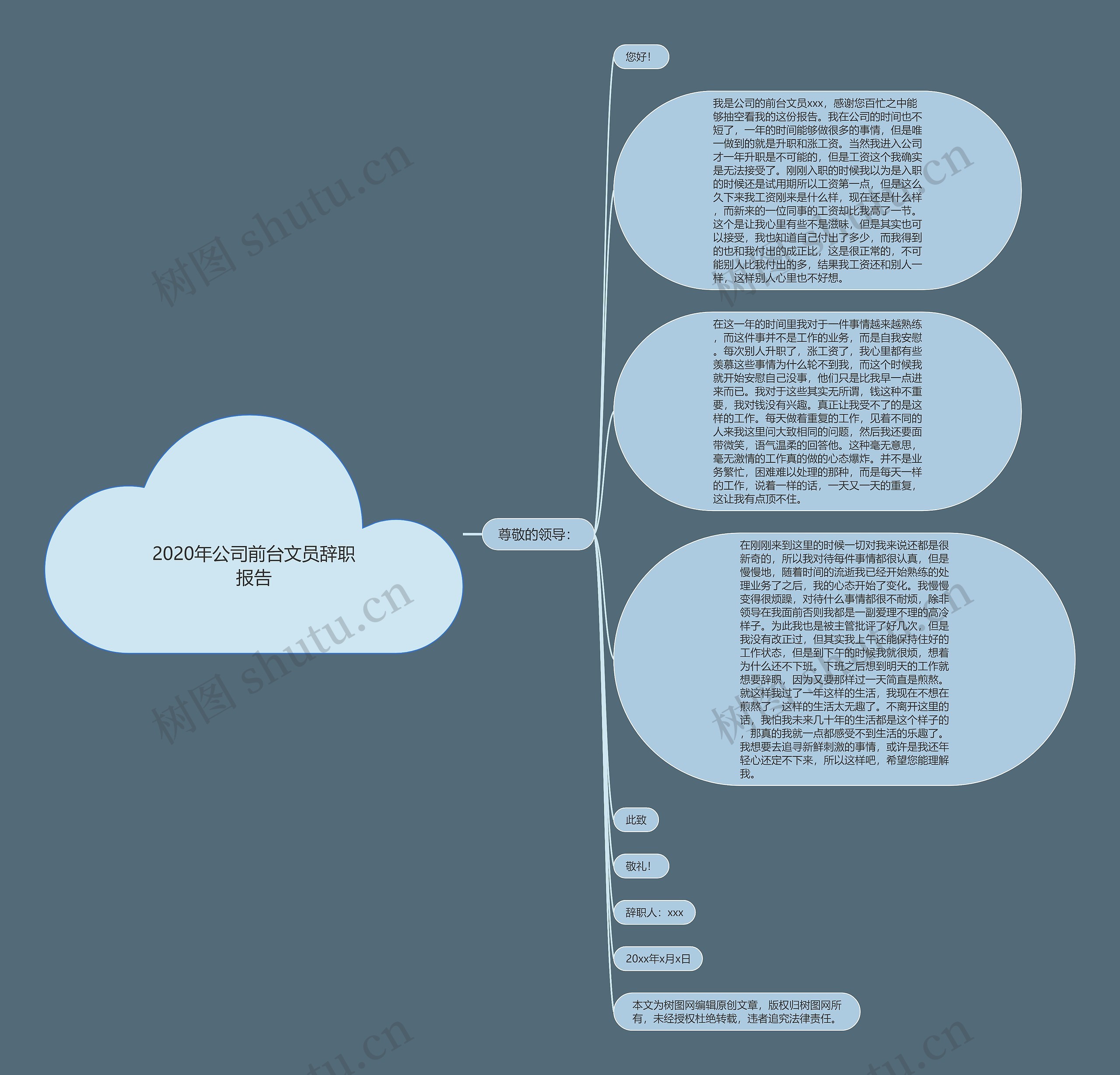 2020年公司前台文员辞职报告思维导图