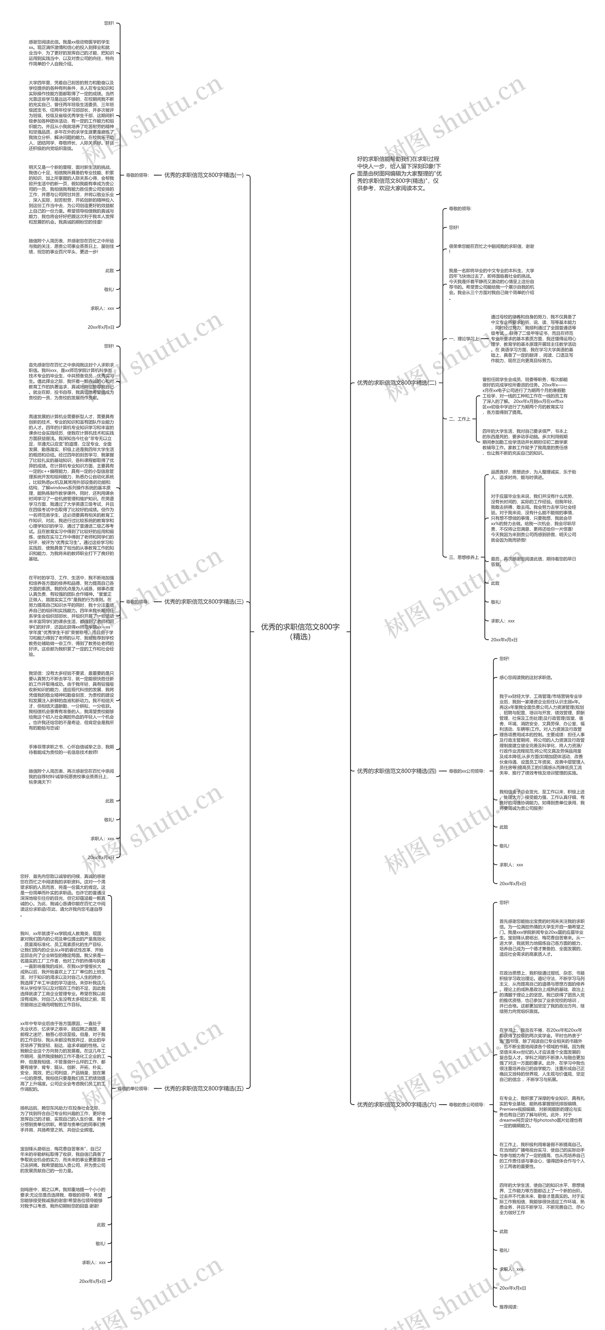 优秀的求职信范文800字（精选）思维导图