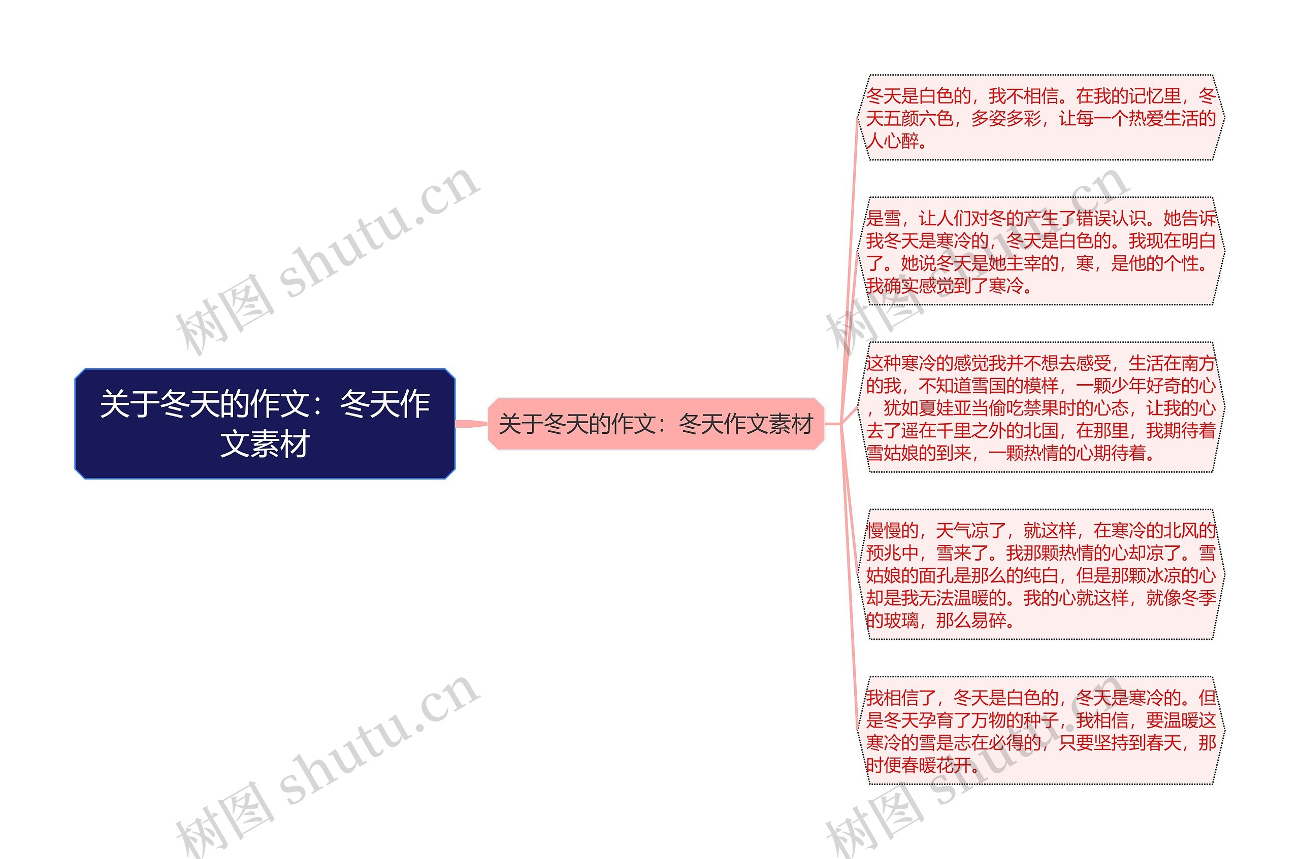 关于冬天的作文：冬天作文素材