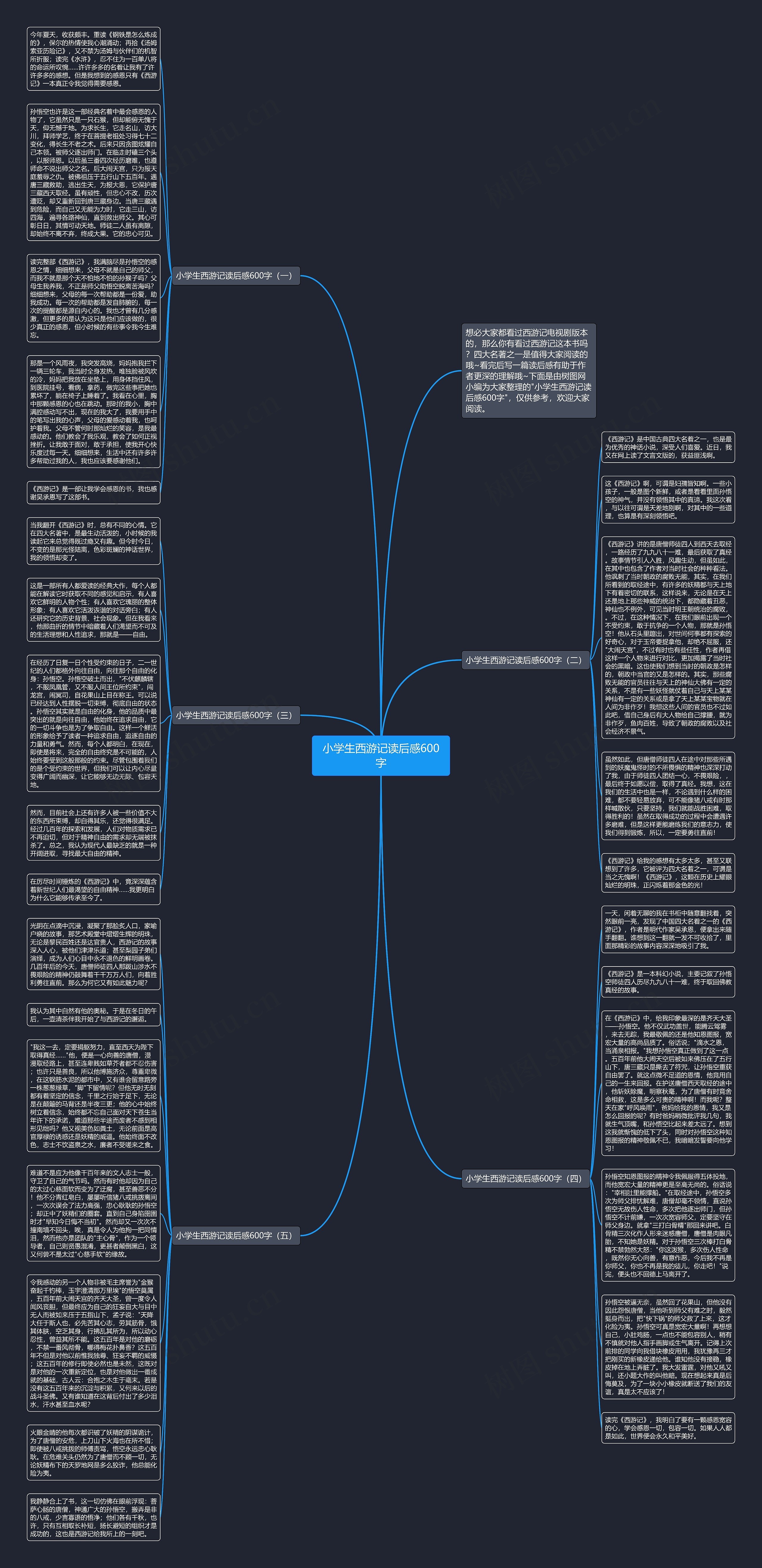 小学生西游记读后感600字思维导图
