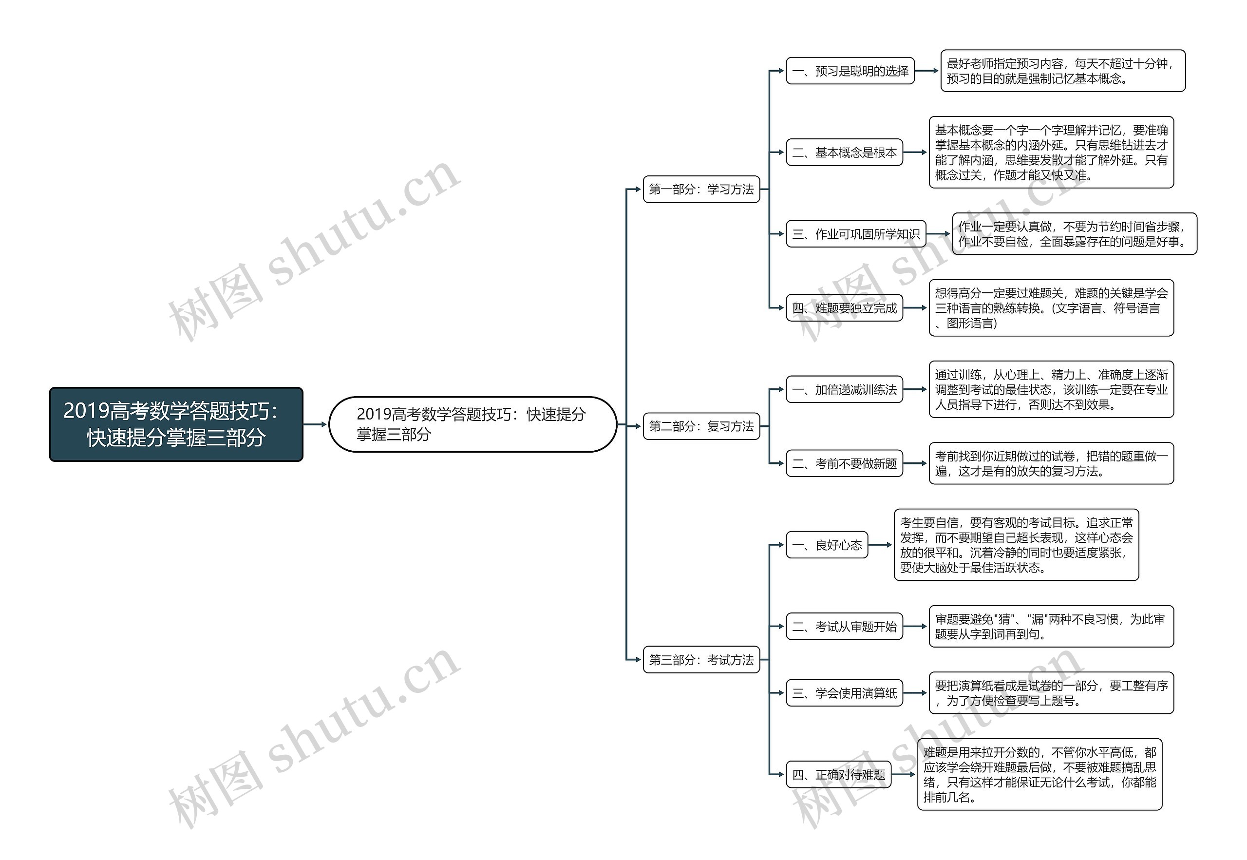 2019高考数学答题技巧：快速提分掌握三部分