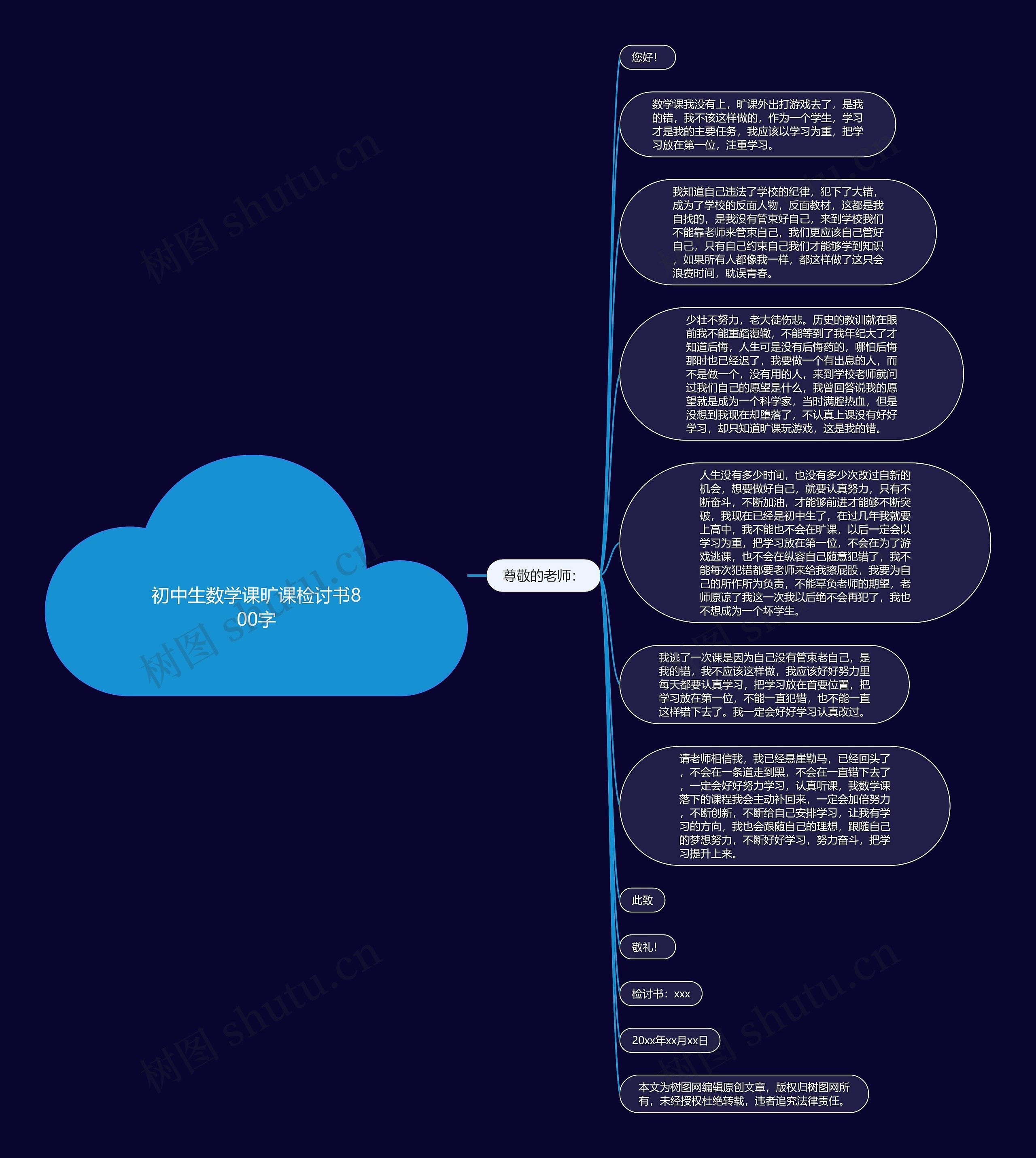 初中生数学课旷课检讨书800字思维导图
