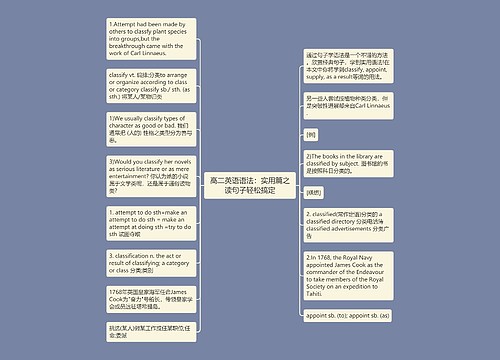 高二英语语法：实用篇之读句子轻松搞定