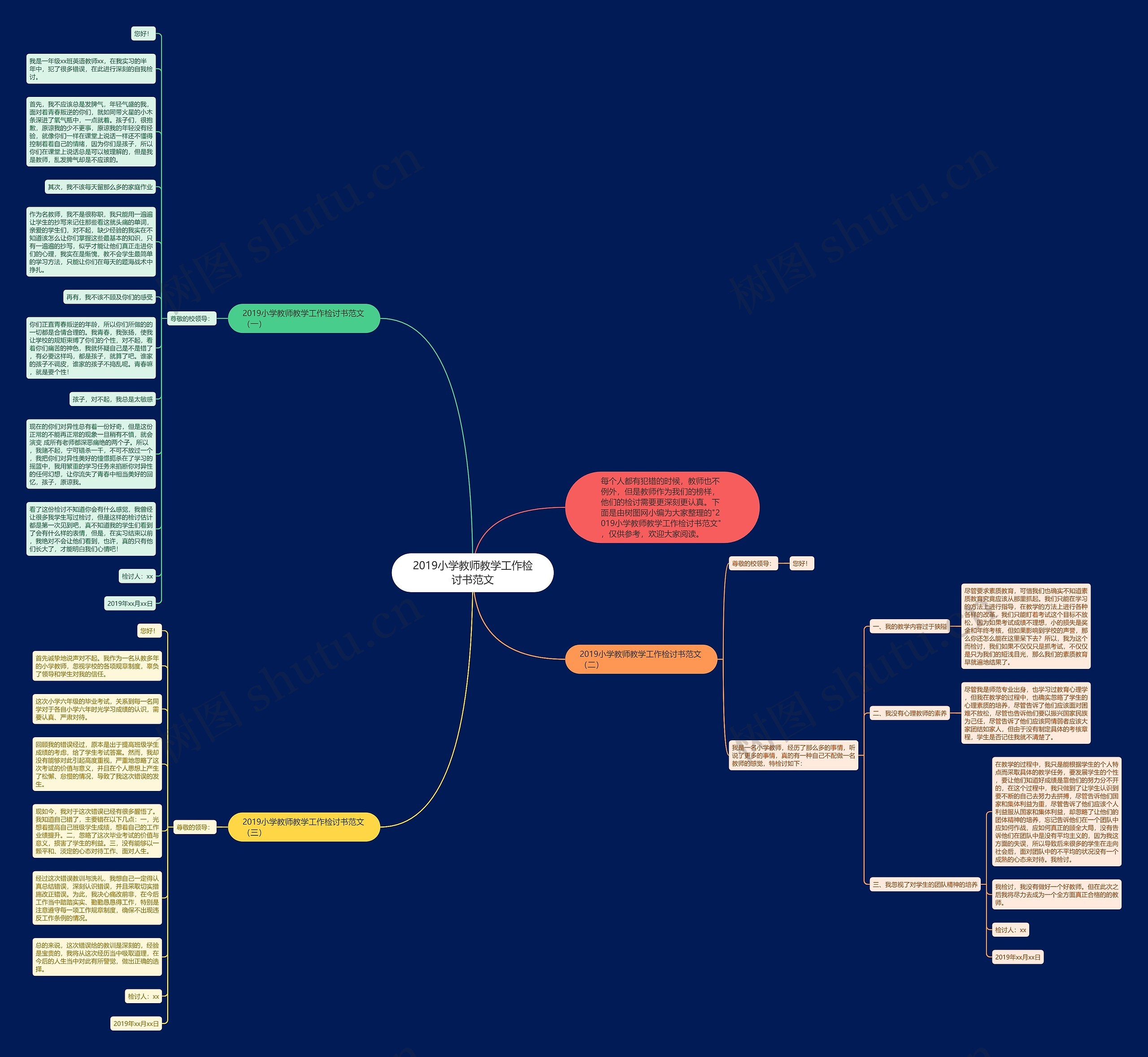 2019小学教师教学工作检讨书范文思维导图