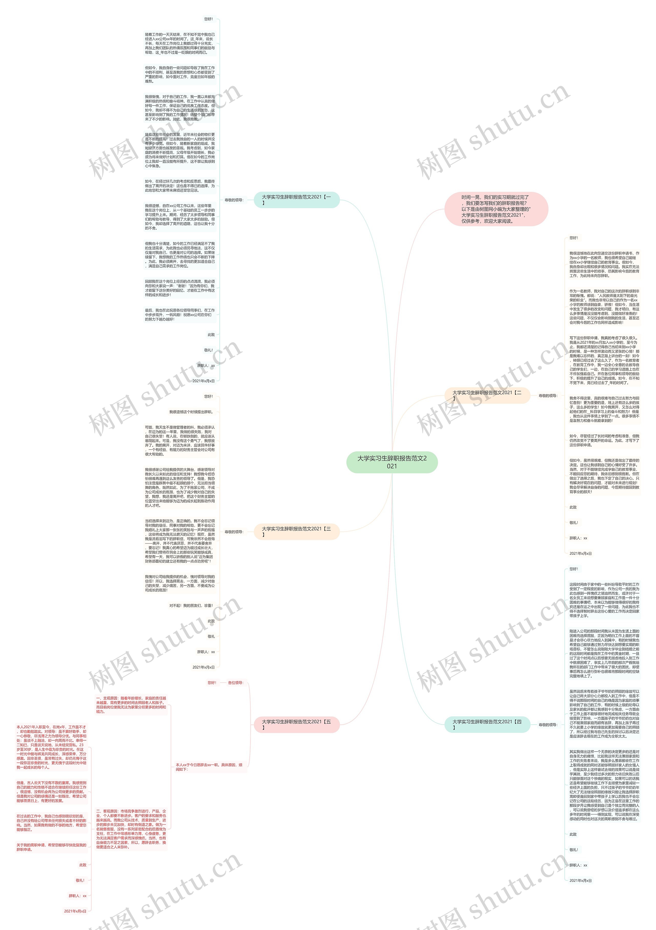 大学实习生辞职报告范文2021思维导图