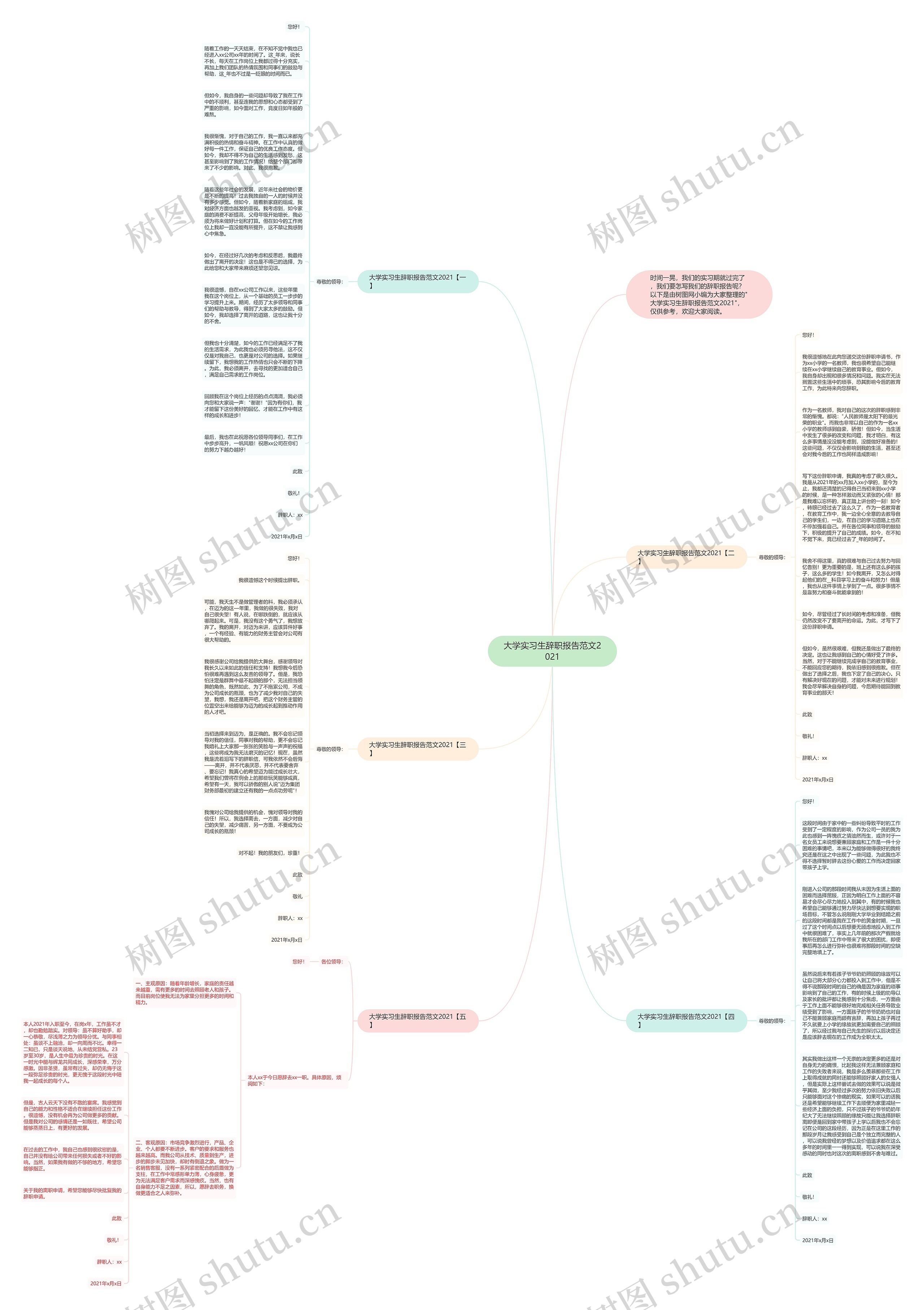 大学实习生辞职报告范文2021思维导图高清图 大学实习生辞职报告范文2021思维导图