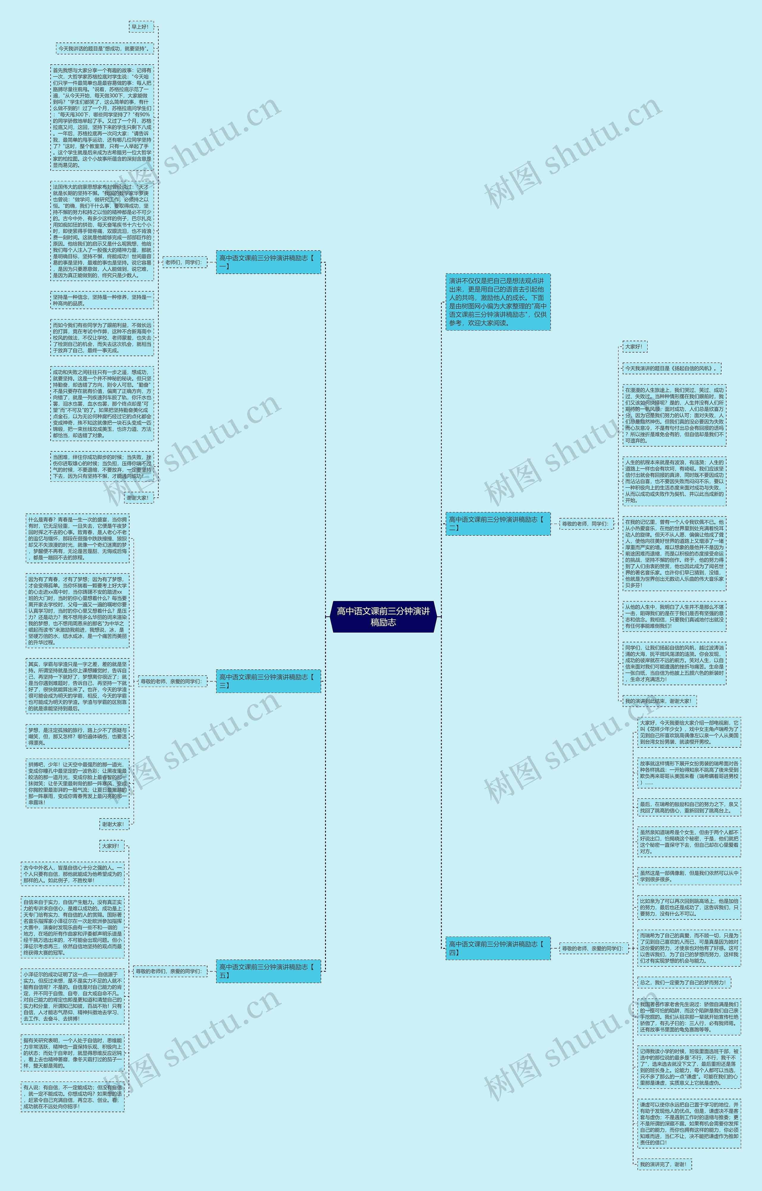 高中语文课前三分钟演讲稿励志思维导图