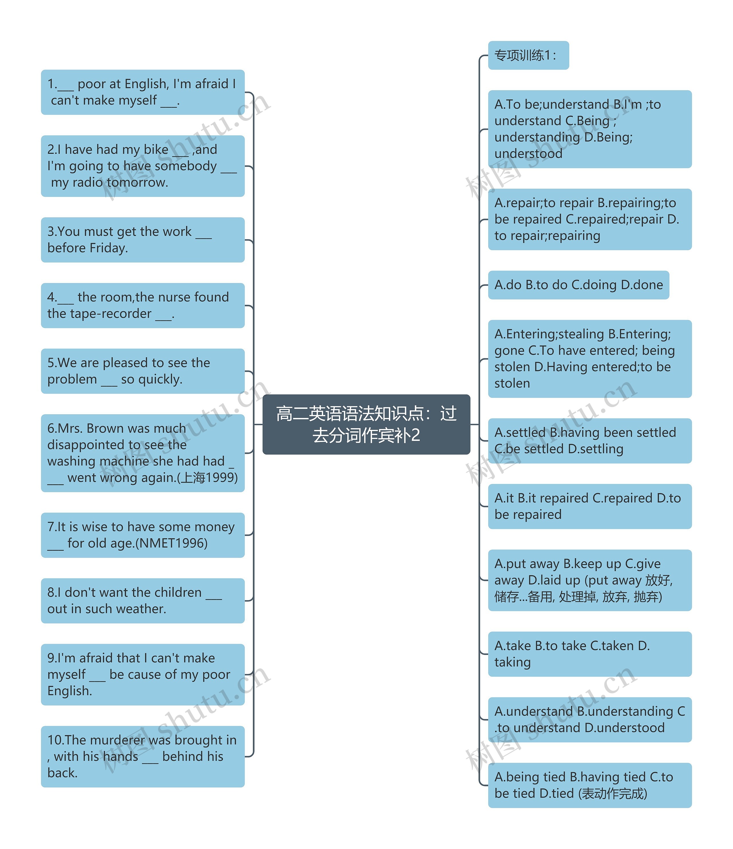 高二英语语法知识点:过去分词作宾补2思维导图高清图 高二英语语法知识点:过去分词作宾补2思维导图