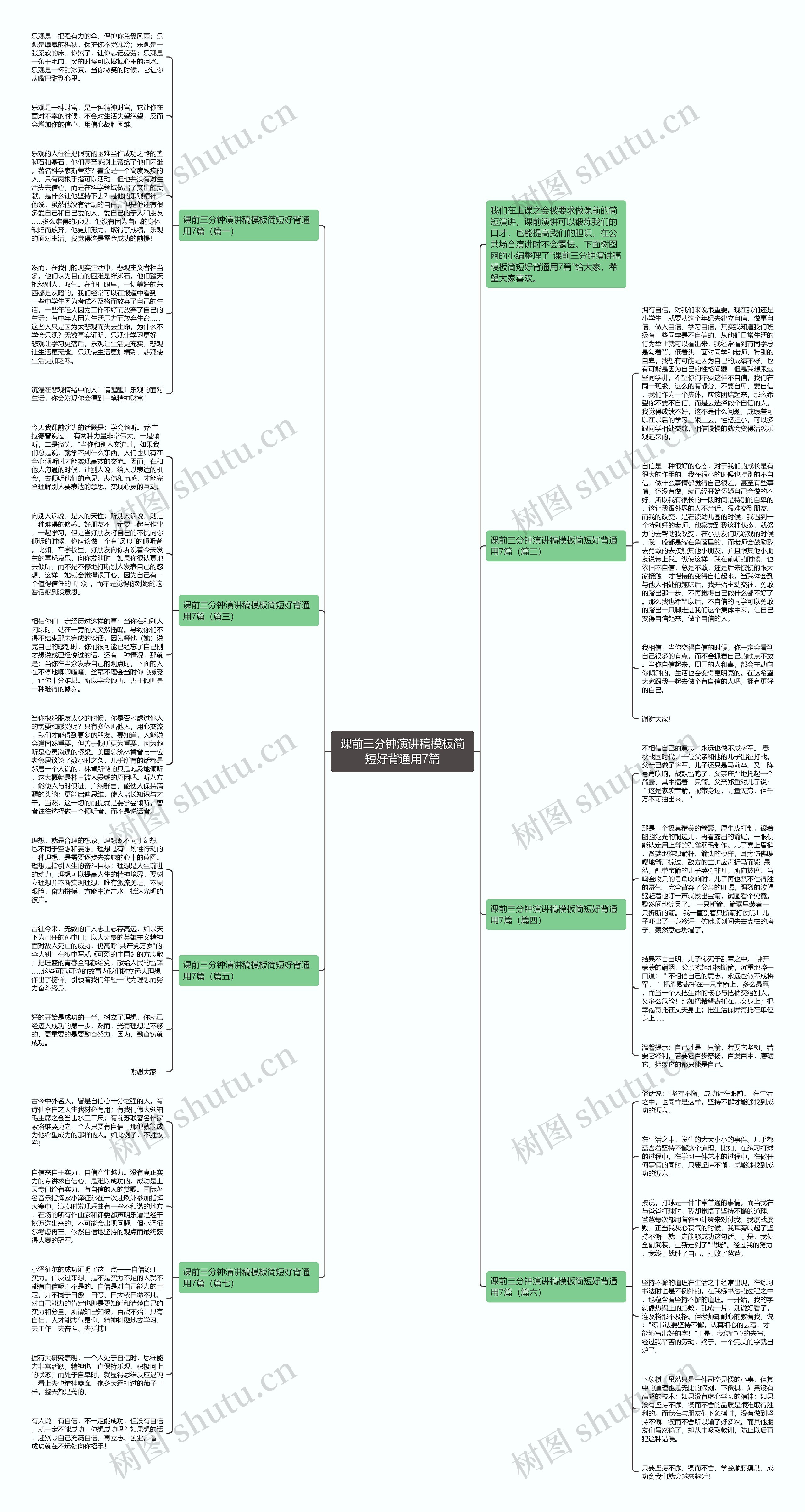 课前三分钟演讲稿简短好背通用7篇思维导图