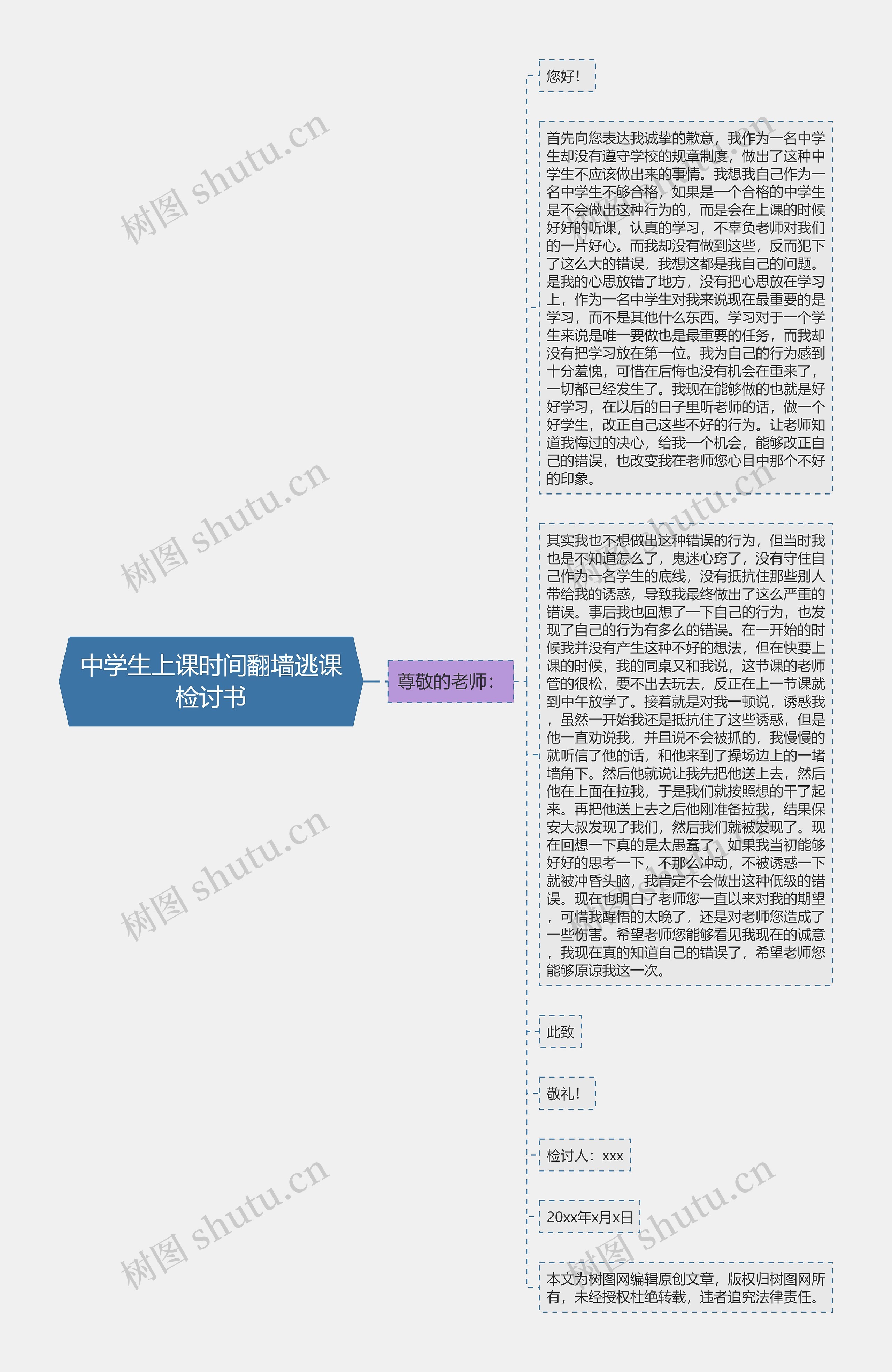 中学生上课时间翻墙逃课检讨书思维导图