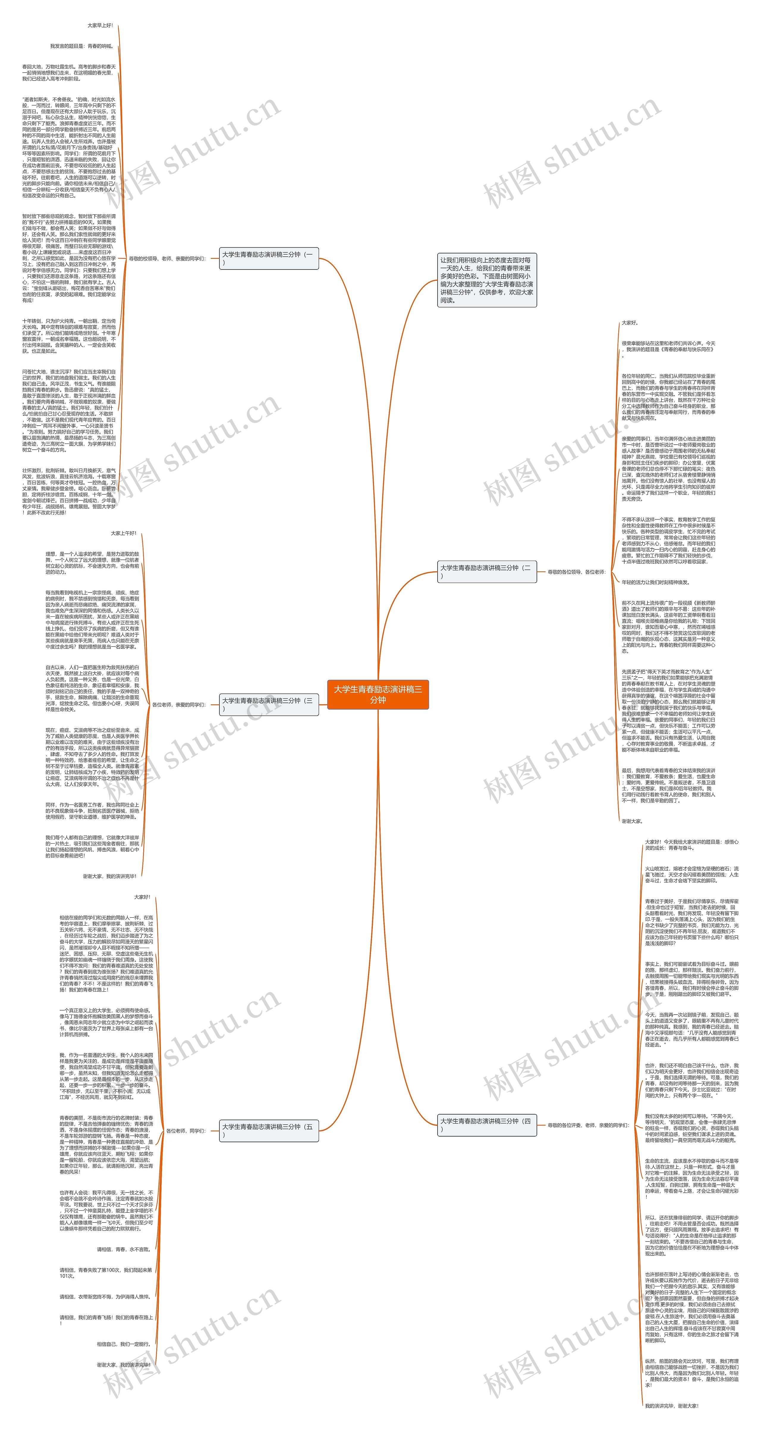 大学生青春励志演讲稿三分钟思维导图