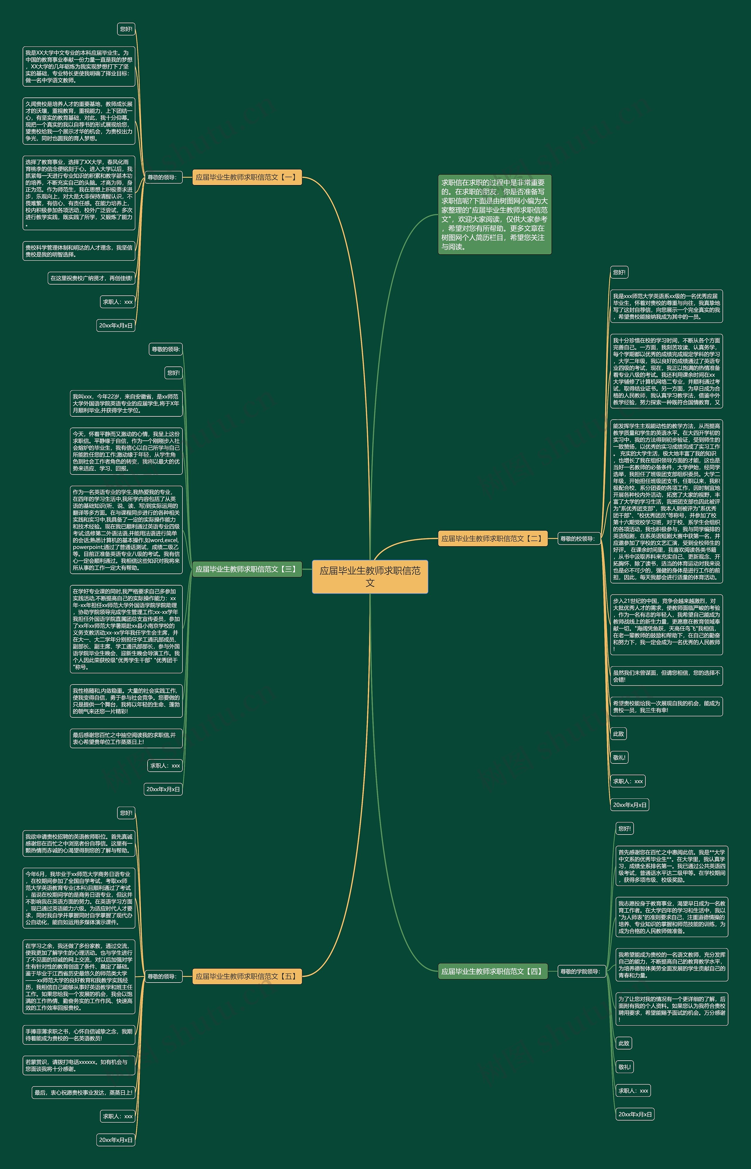 应届毕业生教师求职信范文思维导图
