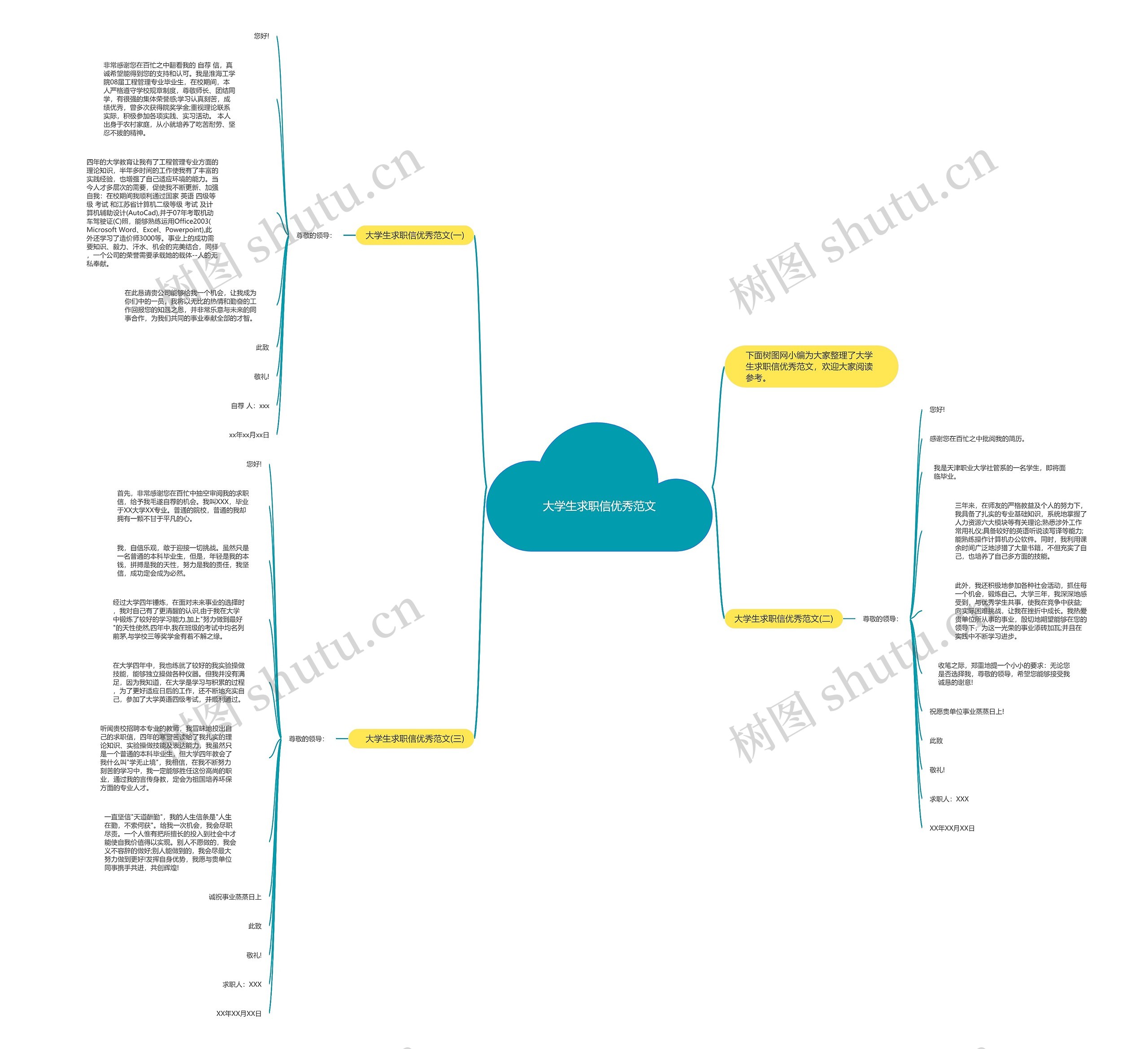 大学生求职信优秀范文思维导图