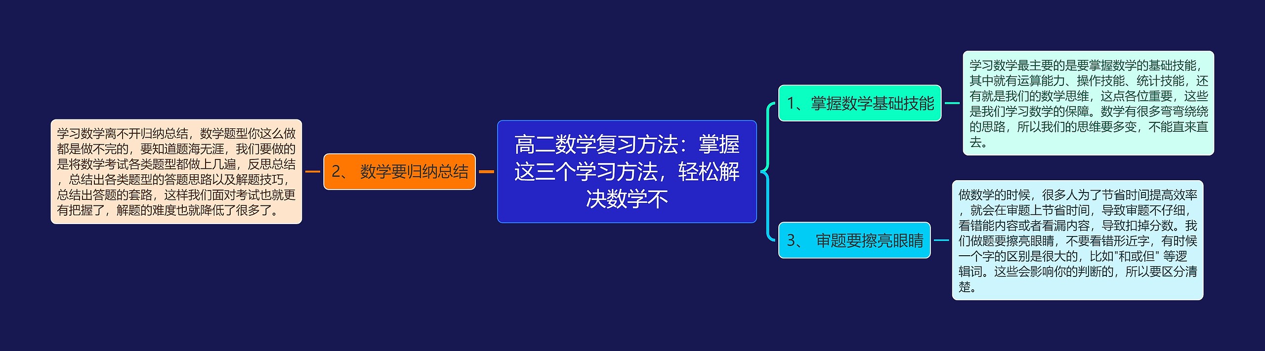 高二数学复习方法：掌握这三个学习方法，轻松解决数学不