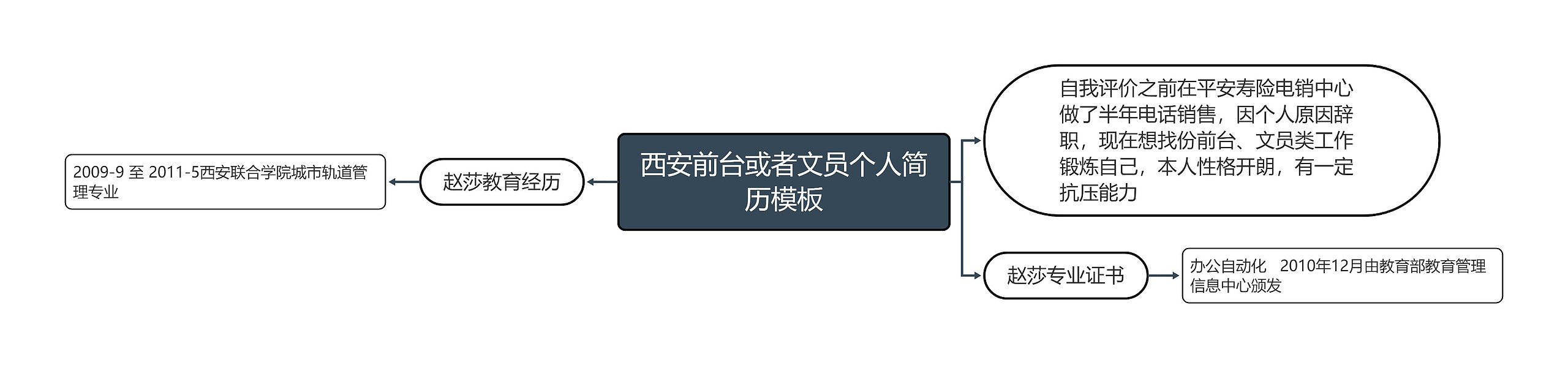 西安前台或者文员个人简历模板