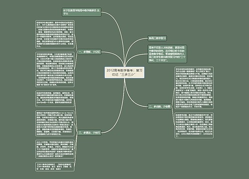 2012高考数学备考：复习切记“三多三少”思维导图