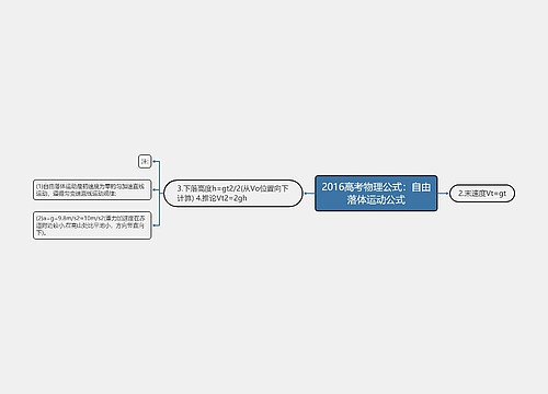 2016高考物理公式：自由落体运动公式