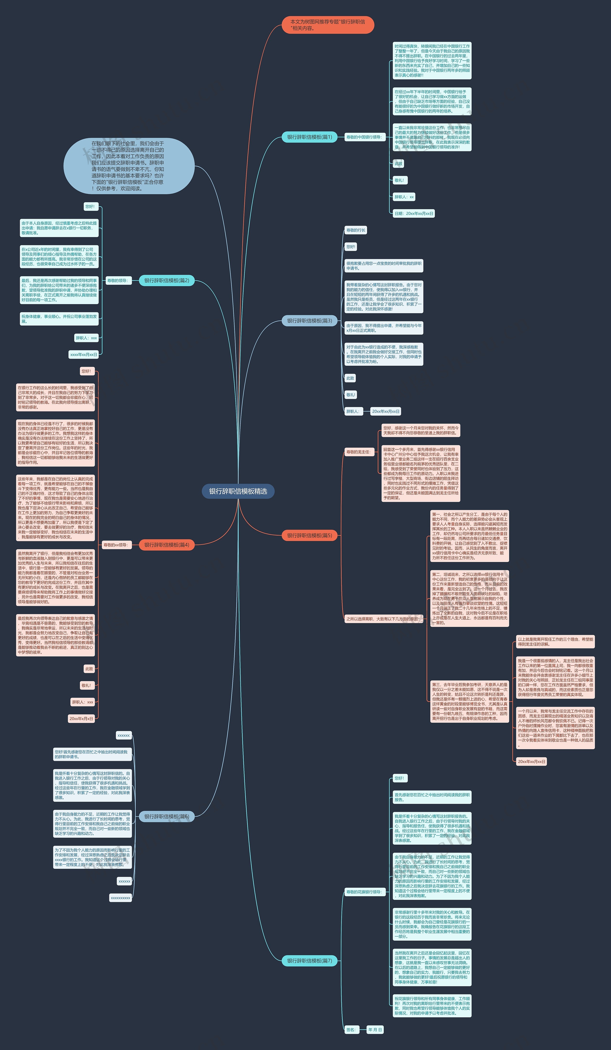 银行辞职信精选思维导图