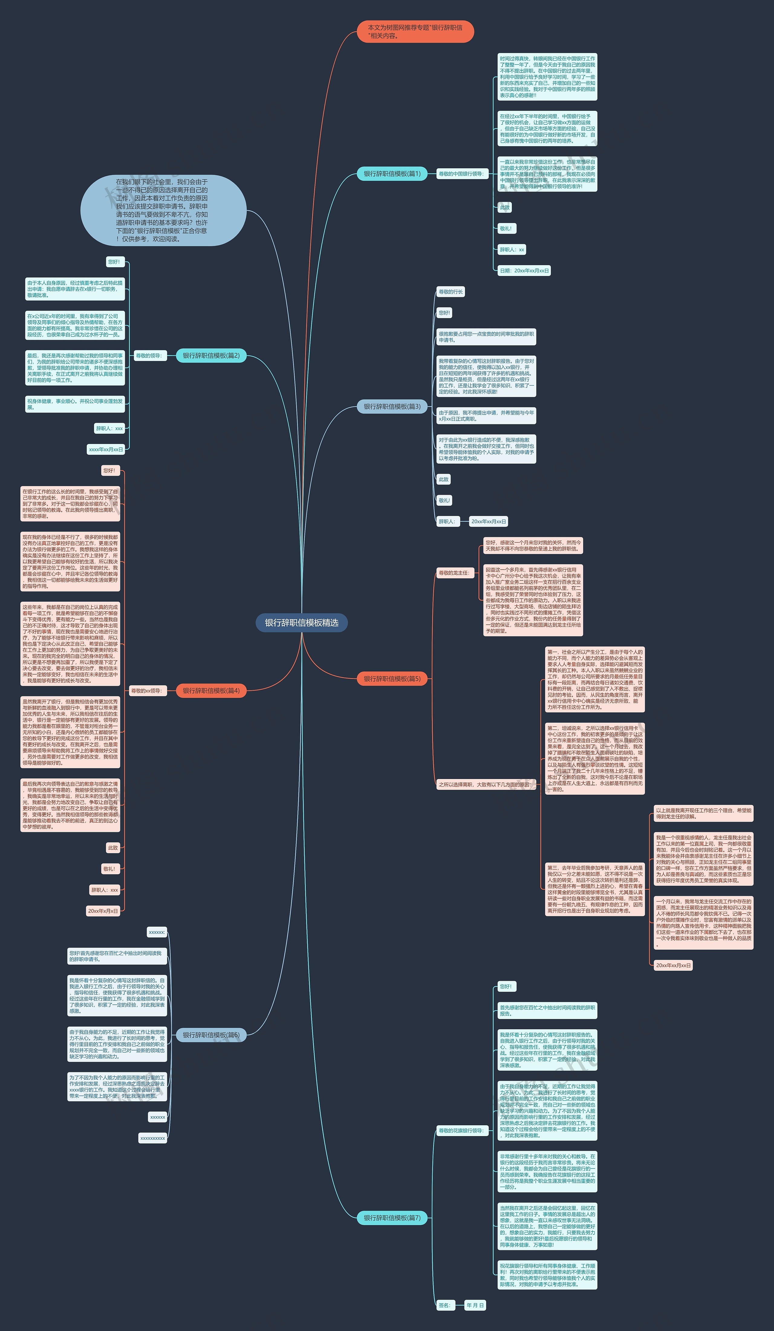 银行辞职信精选思维导图高清图 银行辞职信精选思维导图