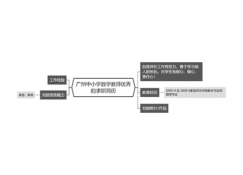 广州中小学数学教师优秀的求职简历