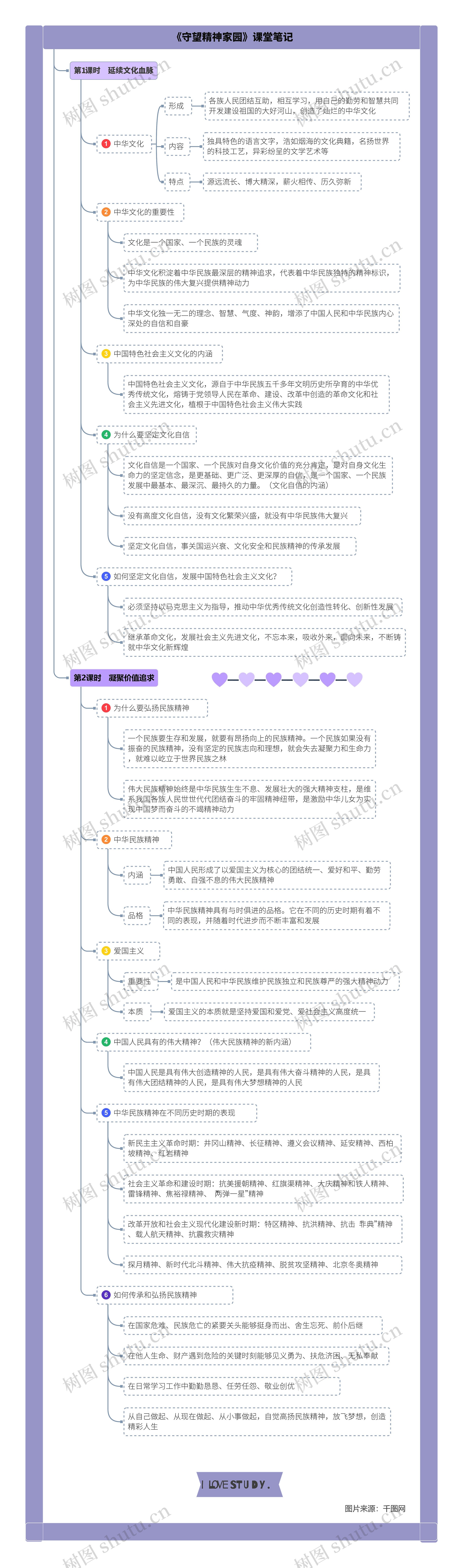 道德与法治九年级上册第三单元第五课《守望精神家园》课堂笔记思维导图