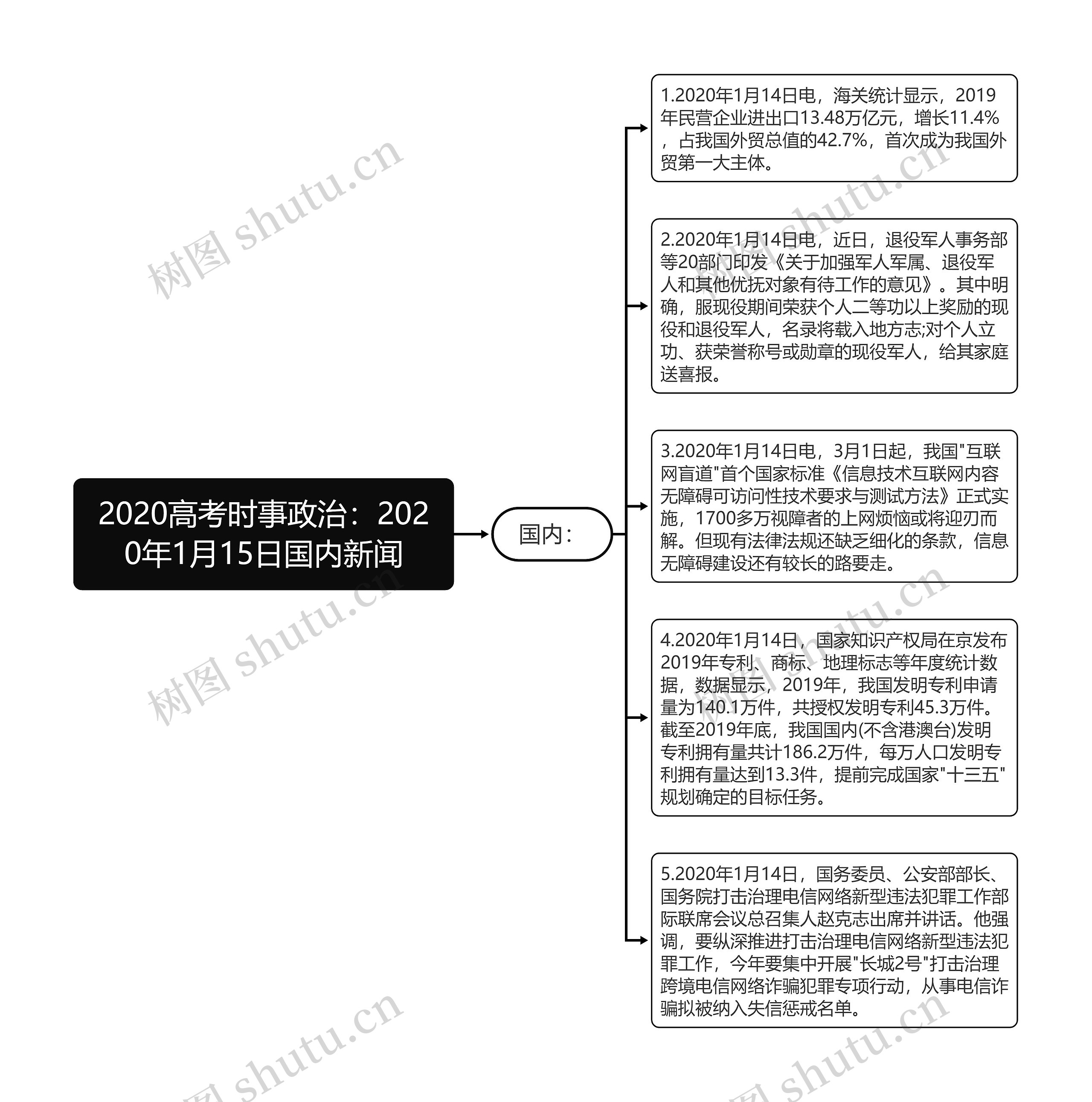 2020高考时事政治：2020年1月15日国内新闻