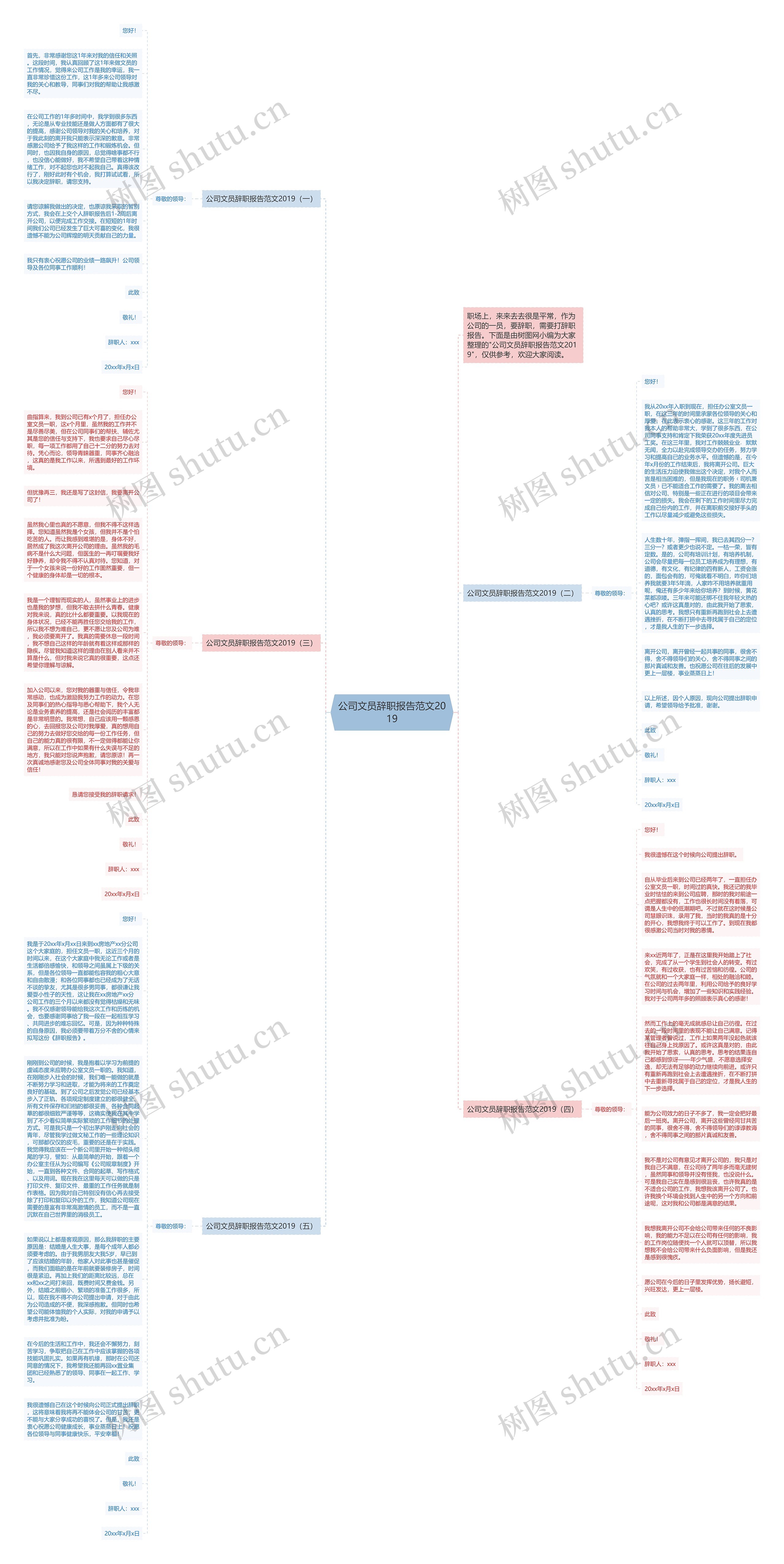 公司文员辞职报告范文2019思维导图