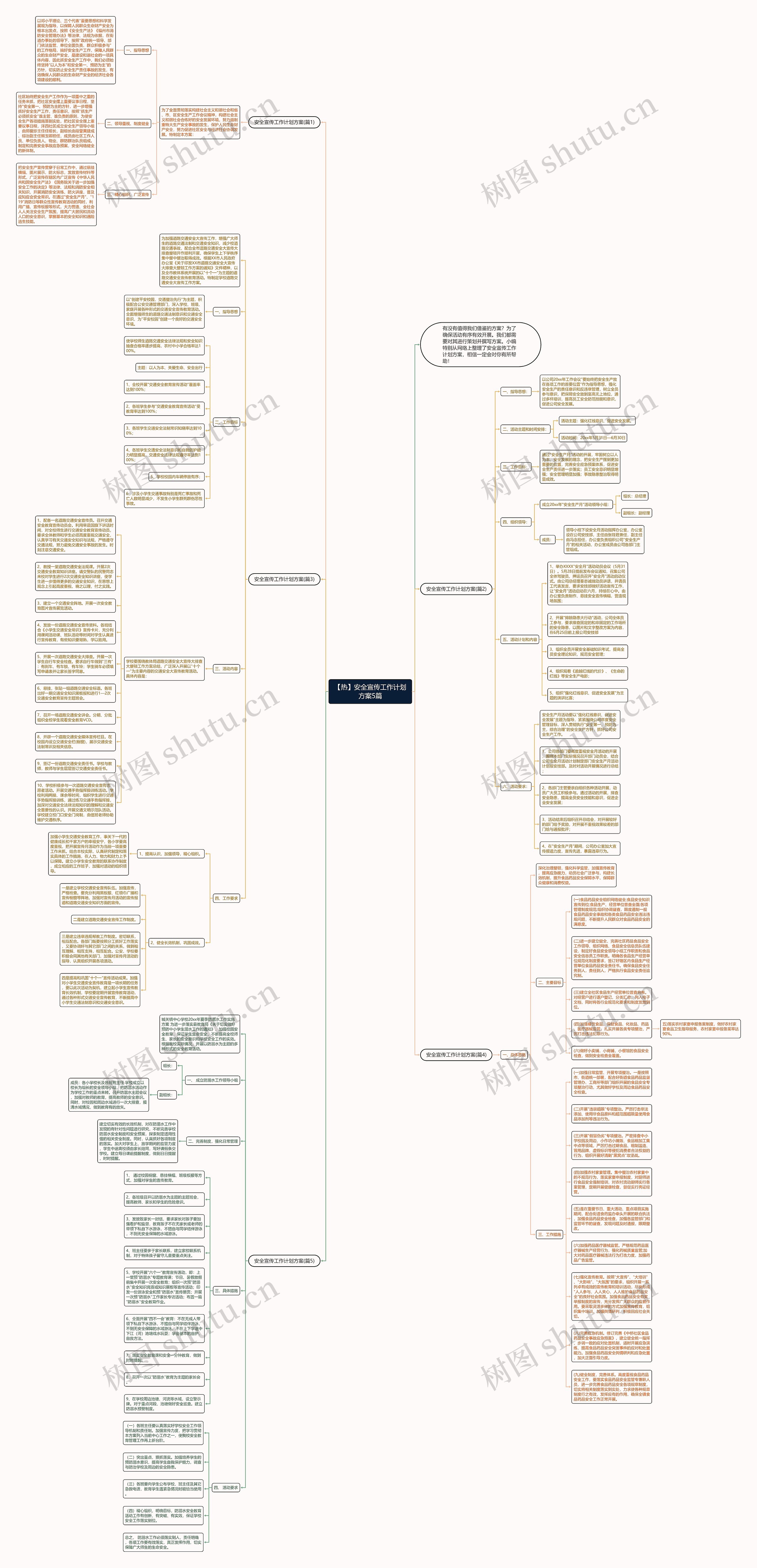 【热】安全宣传工作计划方案5篇思维导图