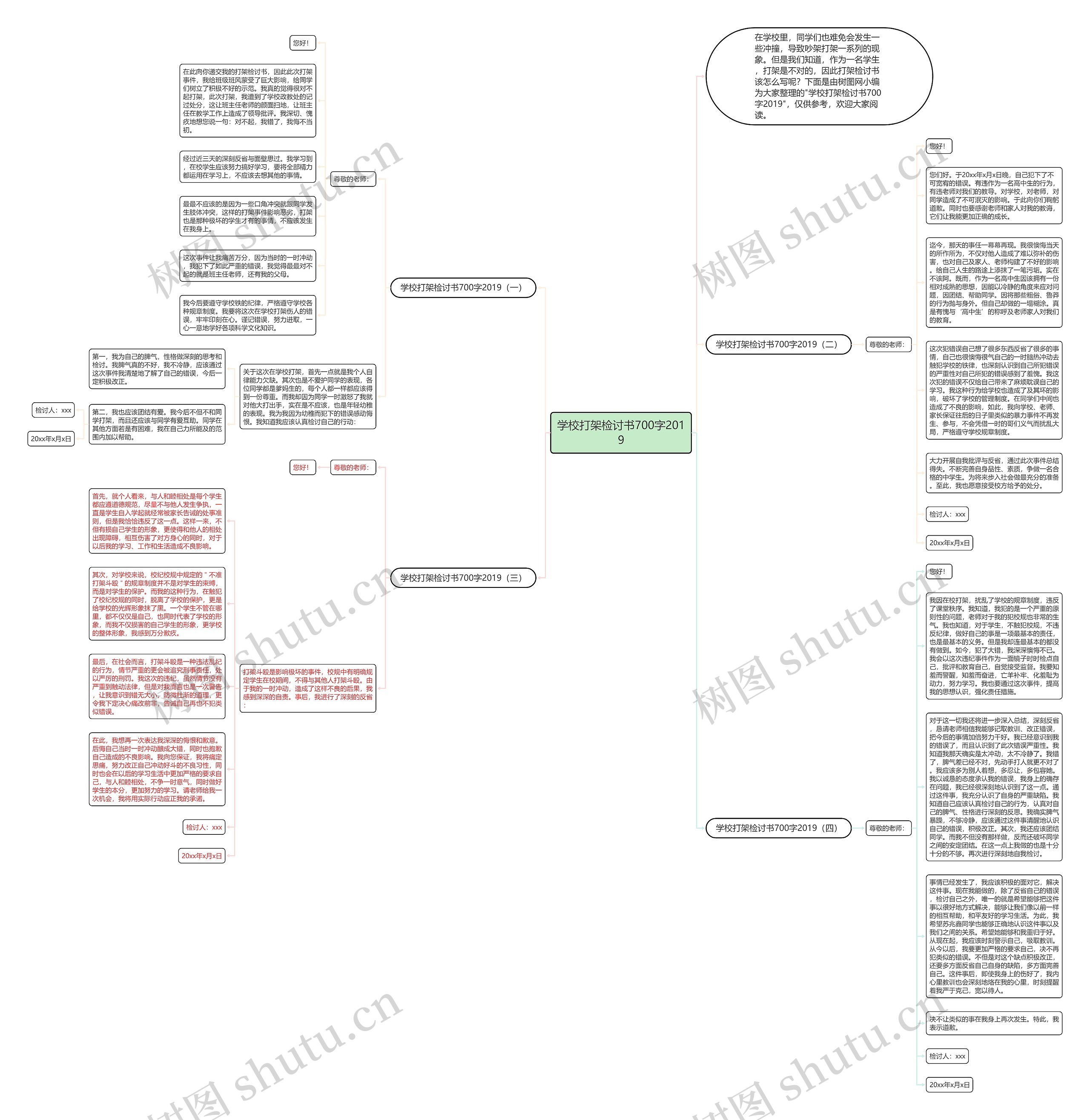 学校打架检讨书700字2019思维导图