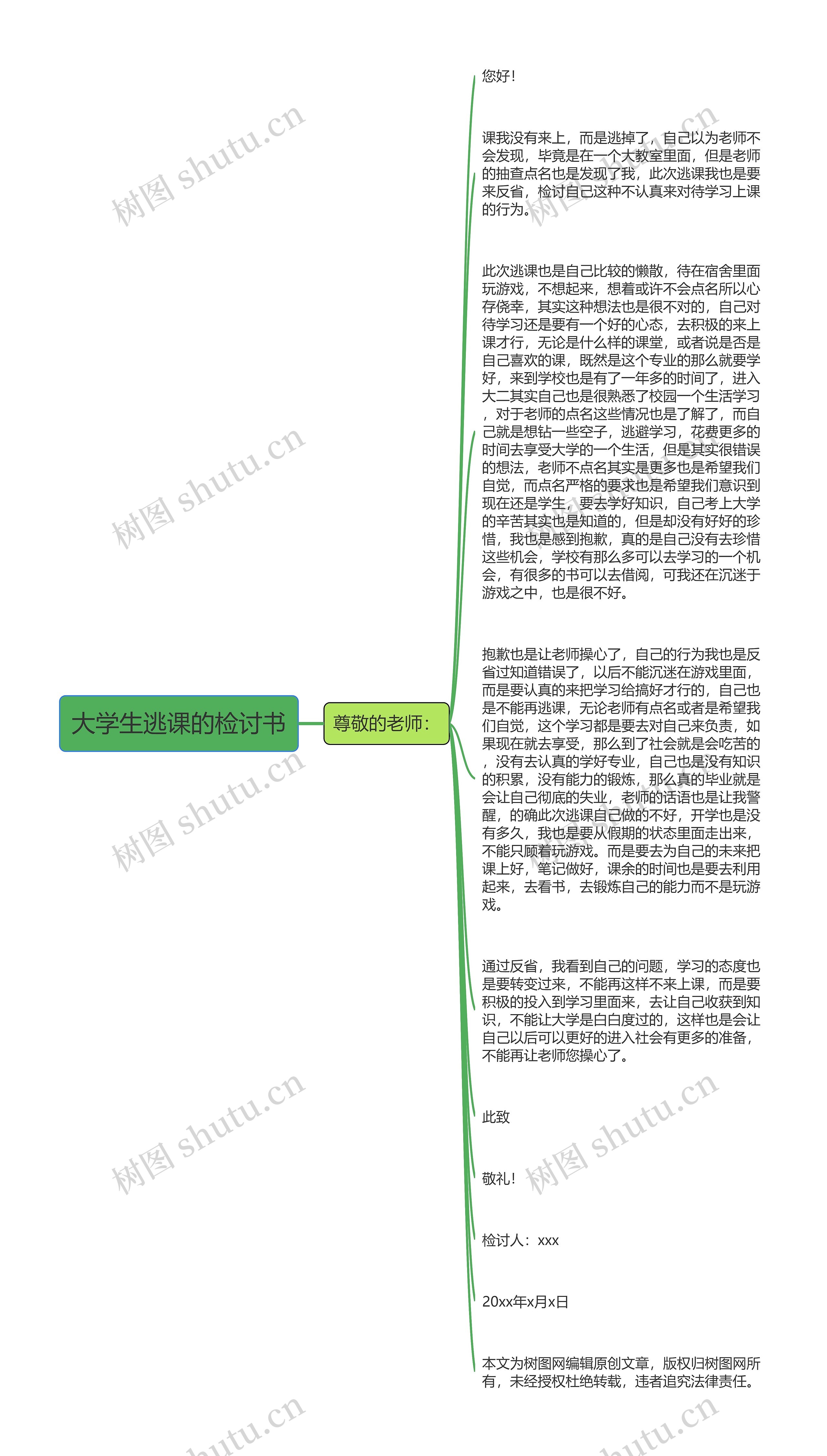 大学生逃课的检讨书思维导图