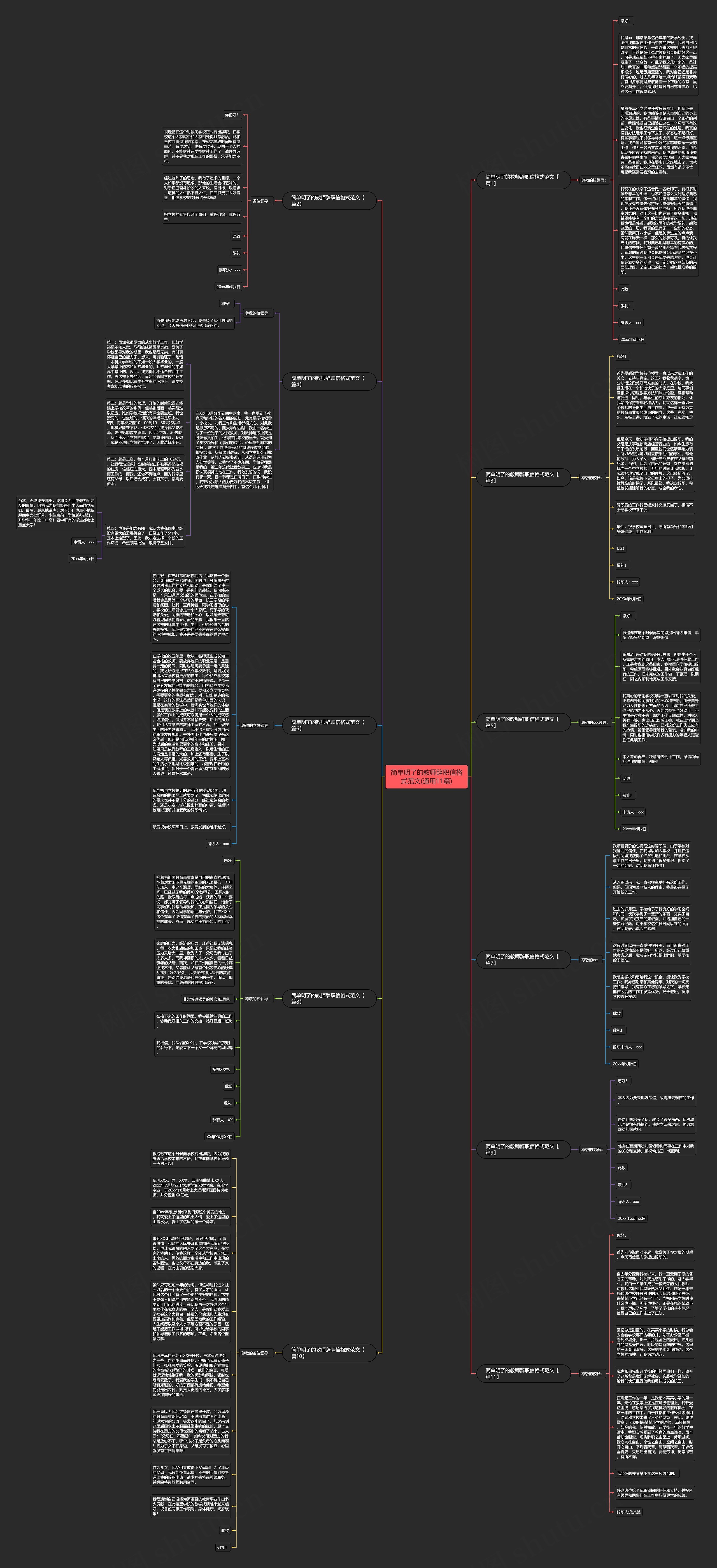 简单明了的教师辞职信格式范文(通用11篇)思维导图